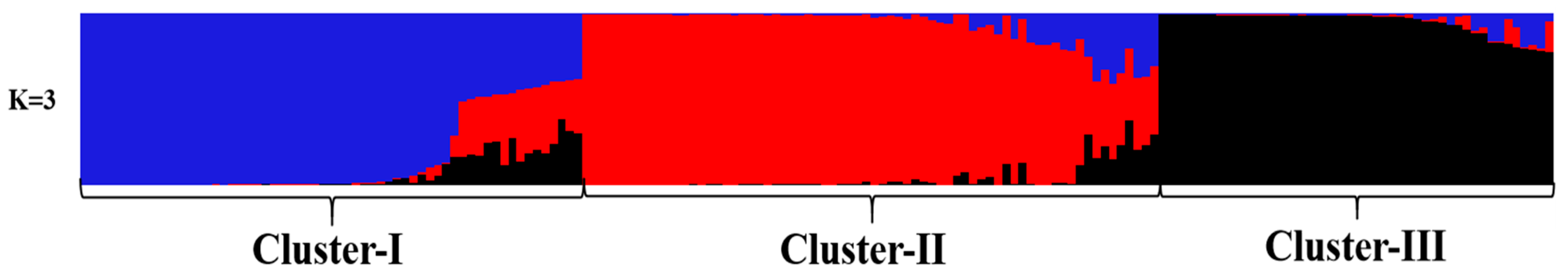 Forests 12 00422 g007 Forests 12 00422 g007
