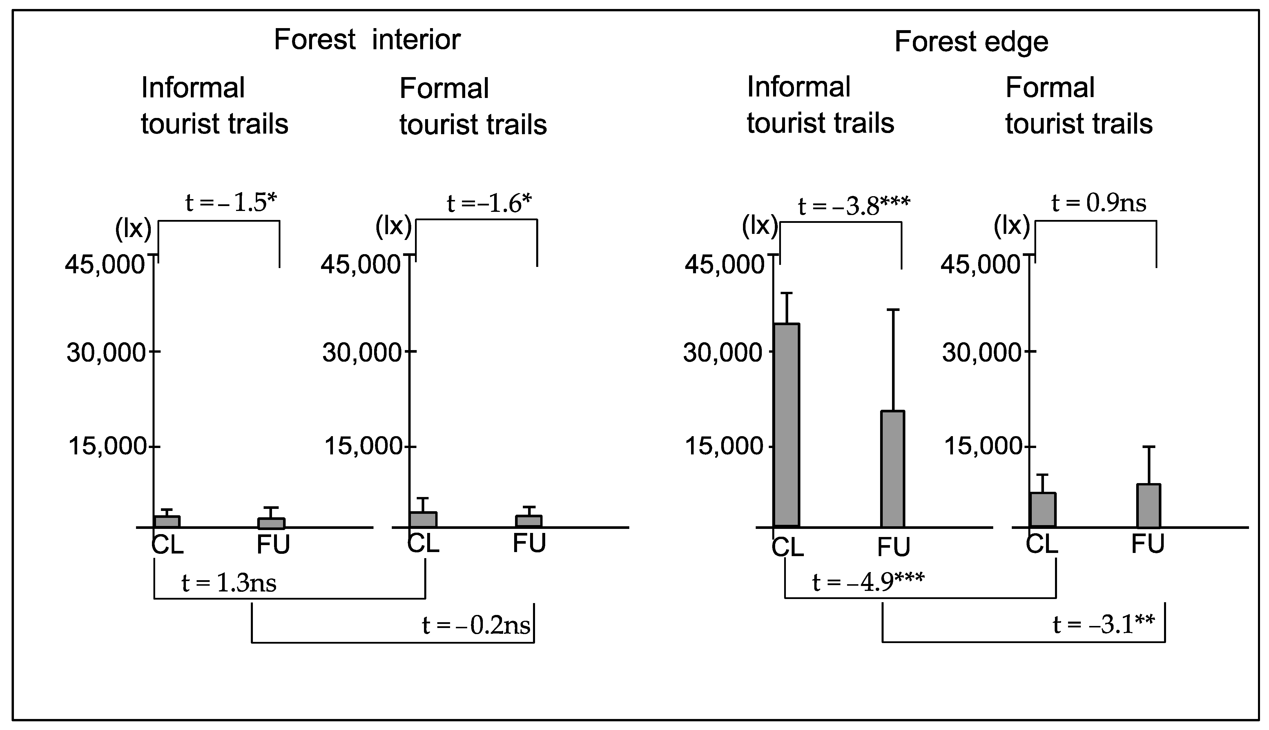 Forests 12 00423 g002