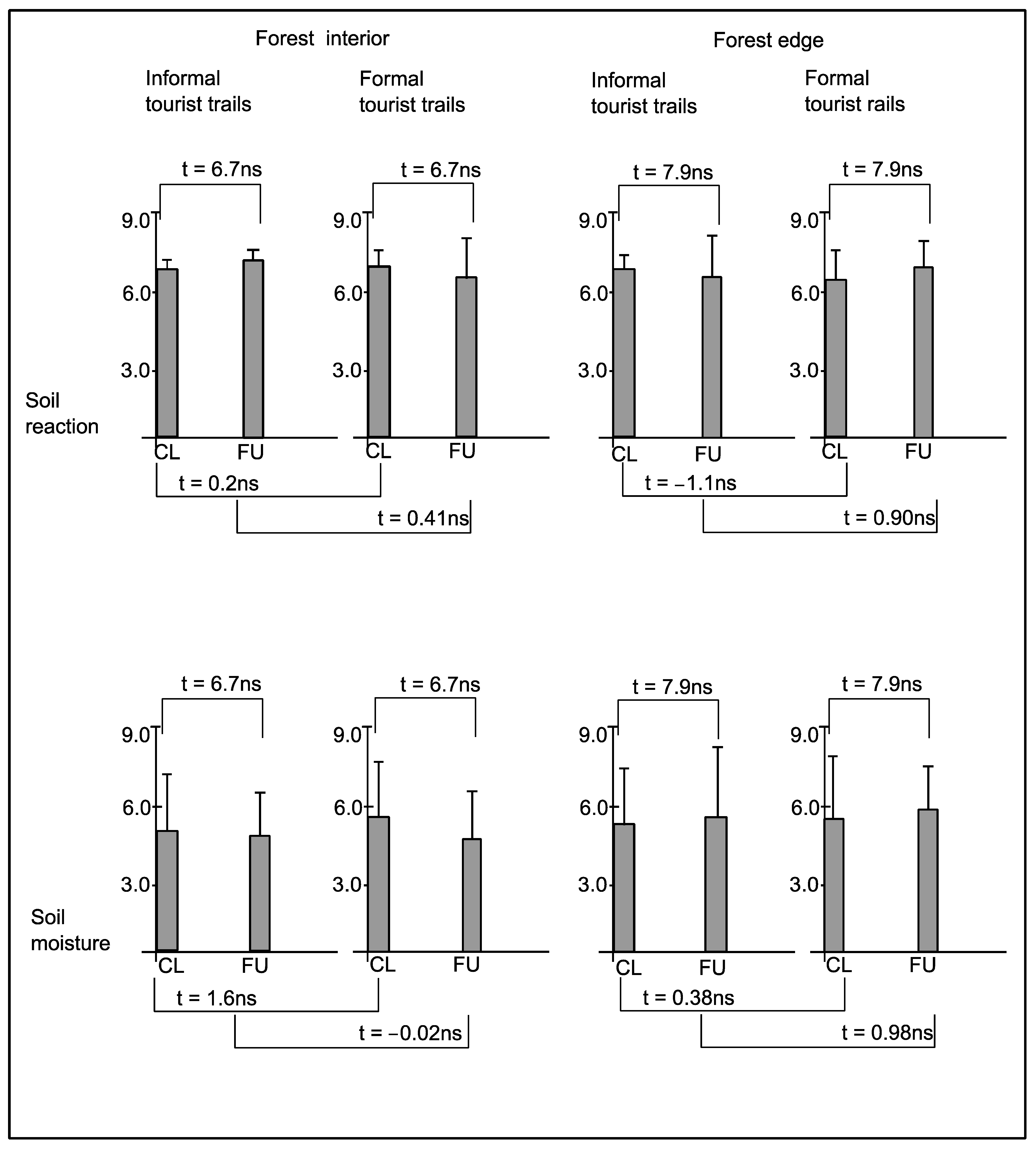 Forests 12 00423 g003
