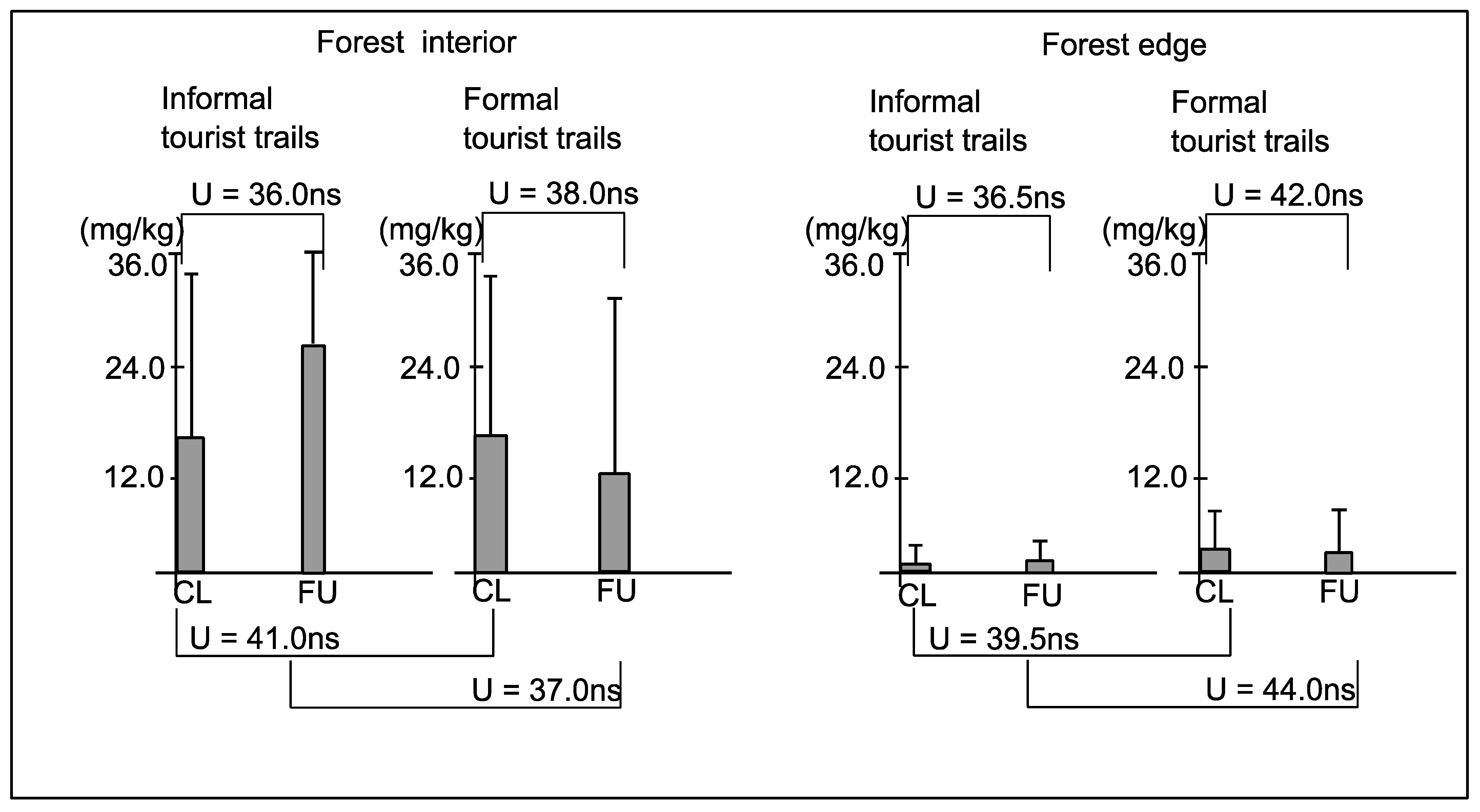 Forests 12 00423 g004