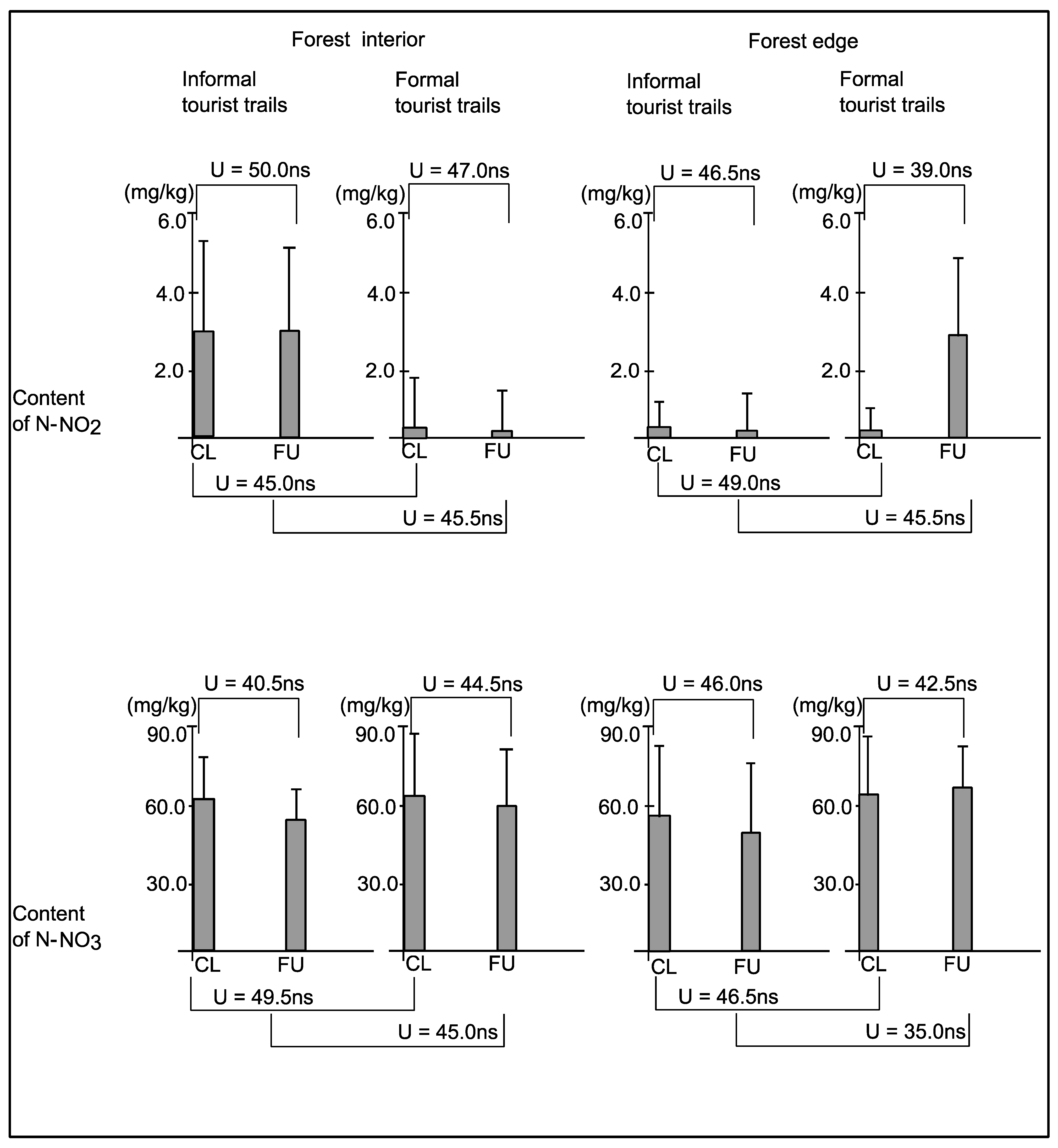 Forests 12 00423 g005