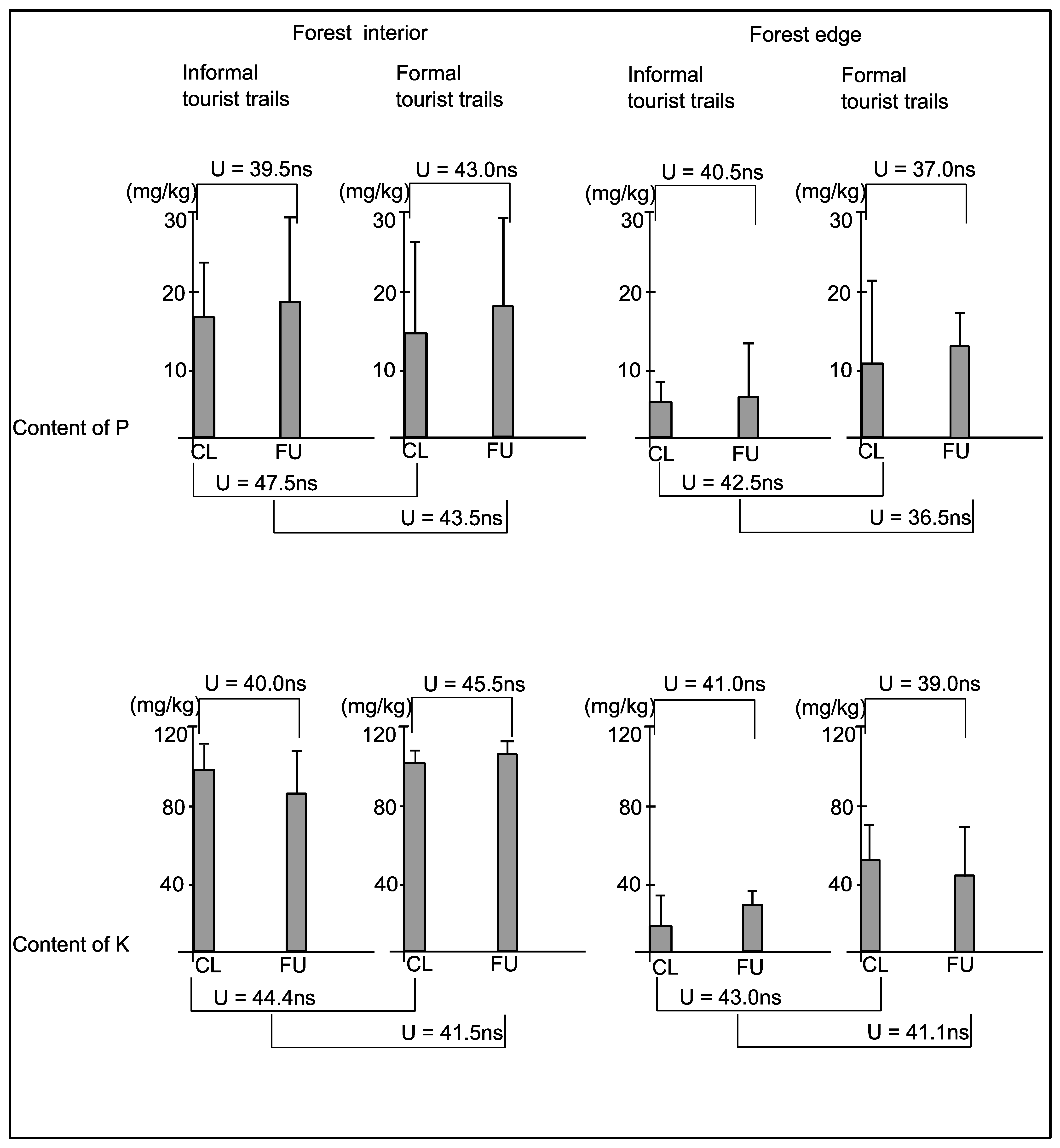 Forests 12 00423 g006