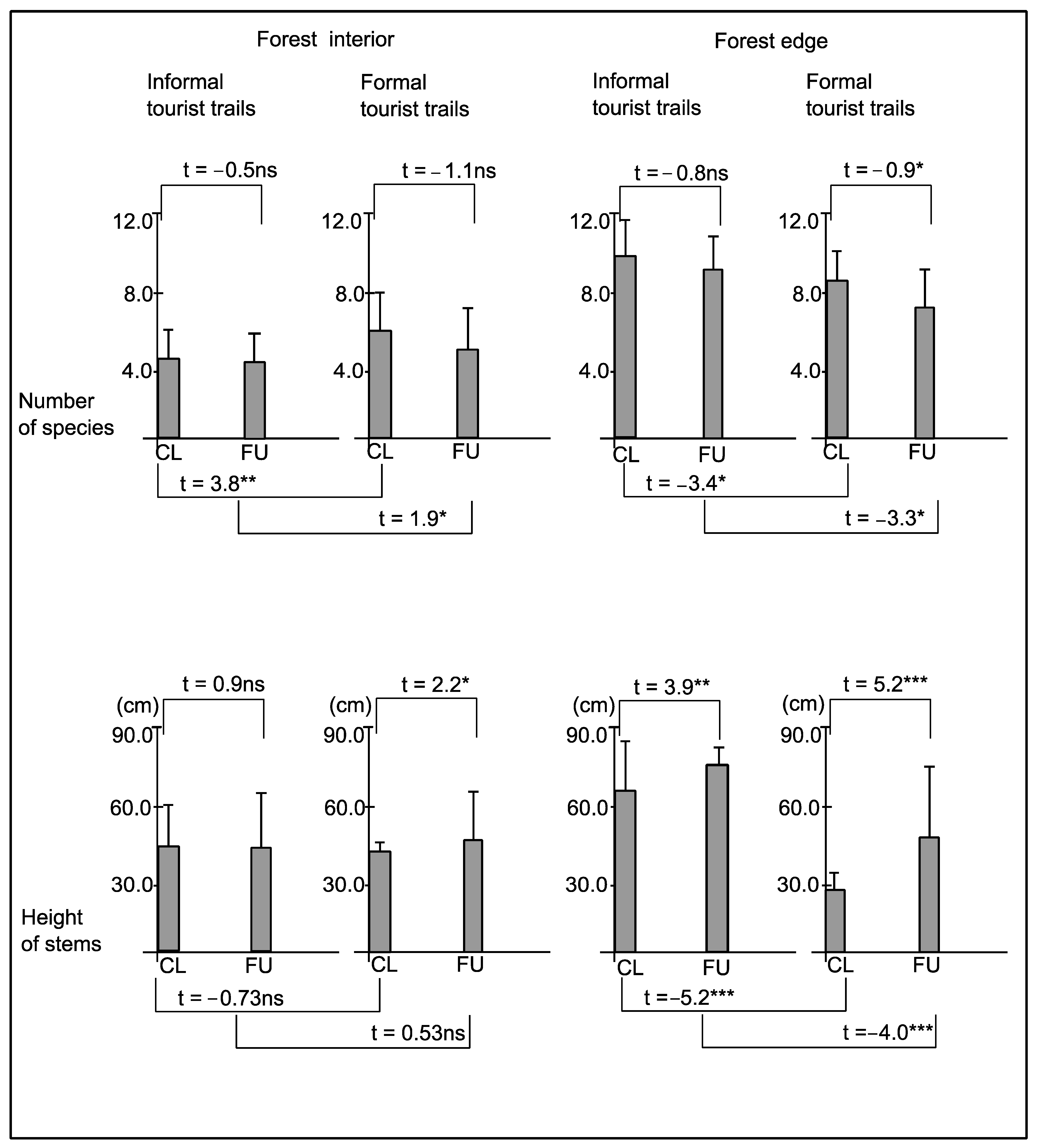 Forests 12 00423 g007