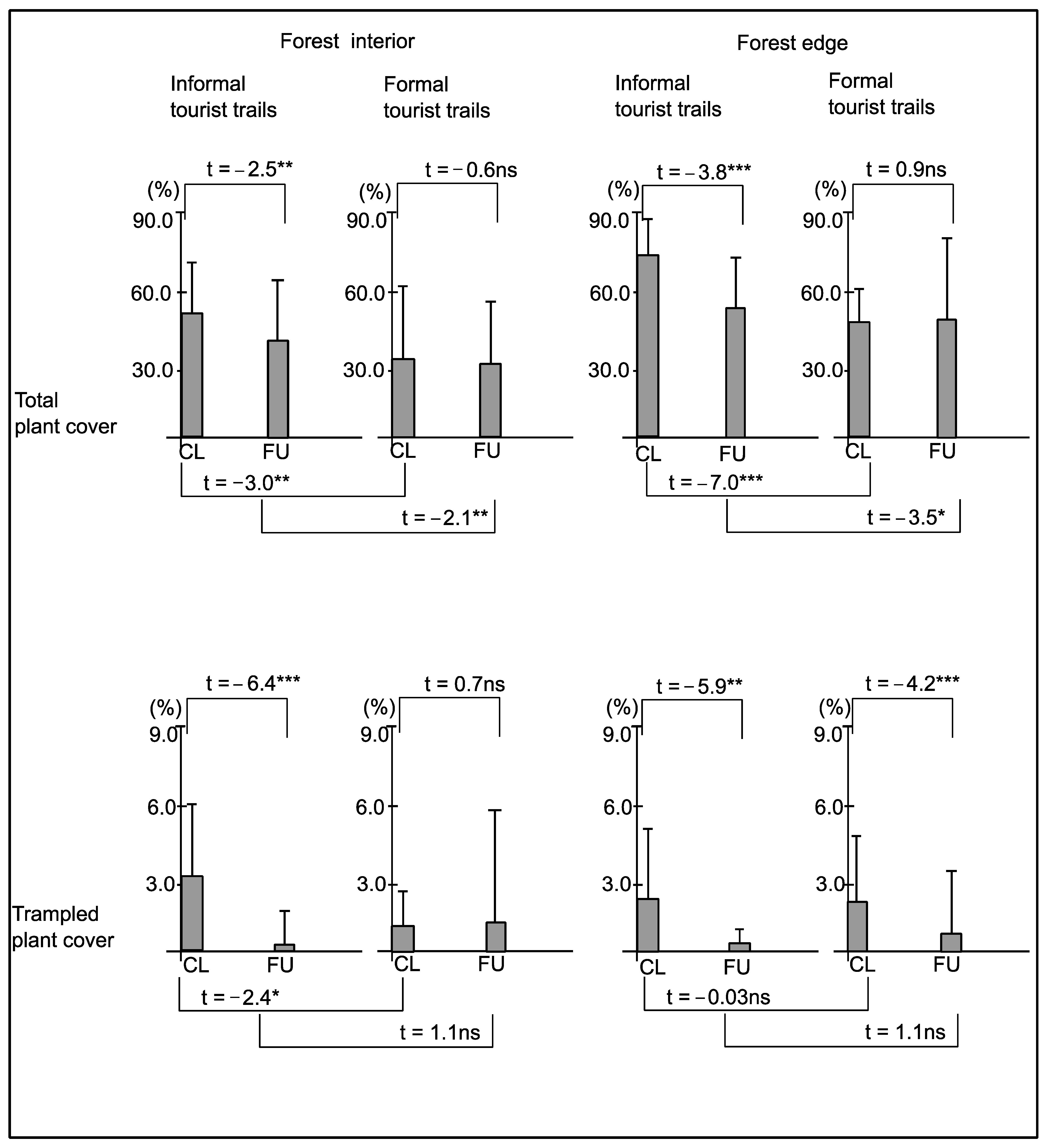 Forests 12 00423 g008