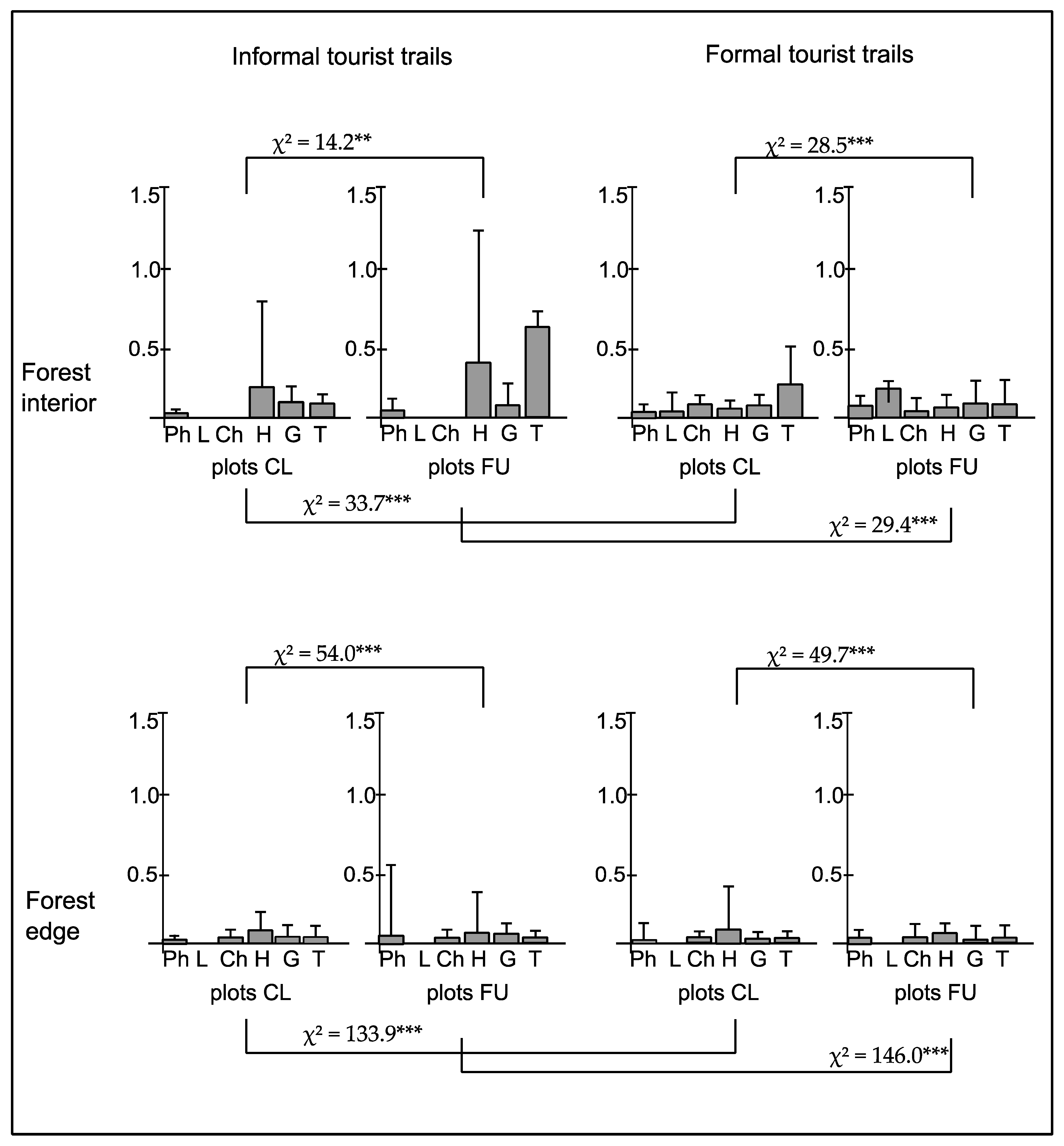 Forests 12 00423 g009