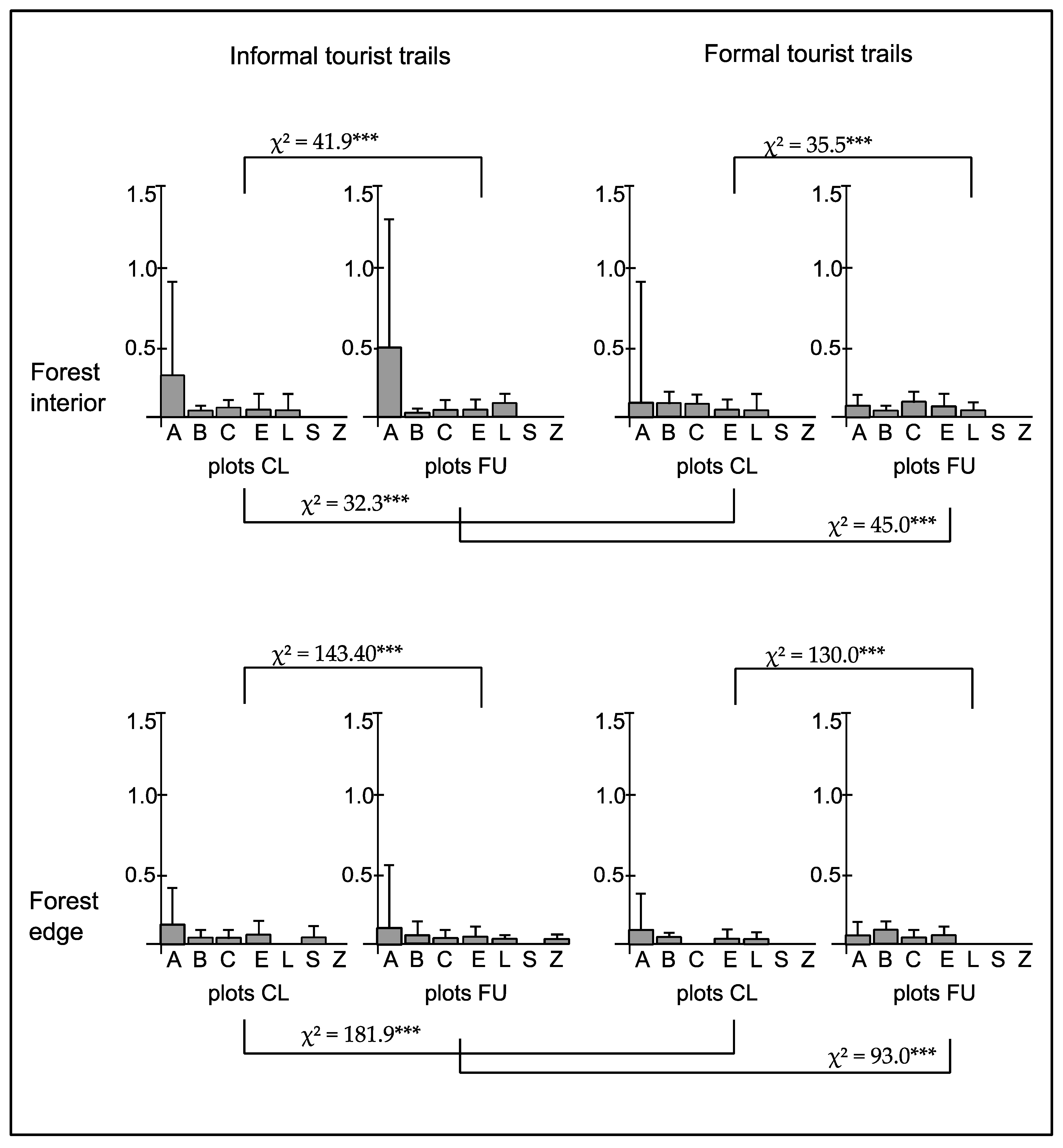 Forests 12 00423 g010