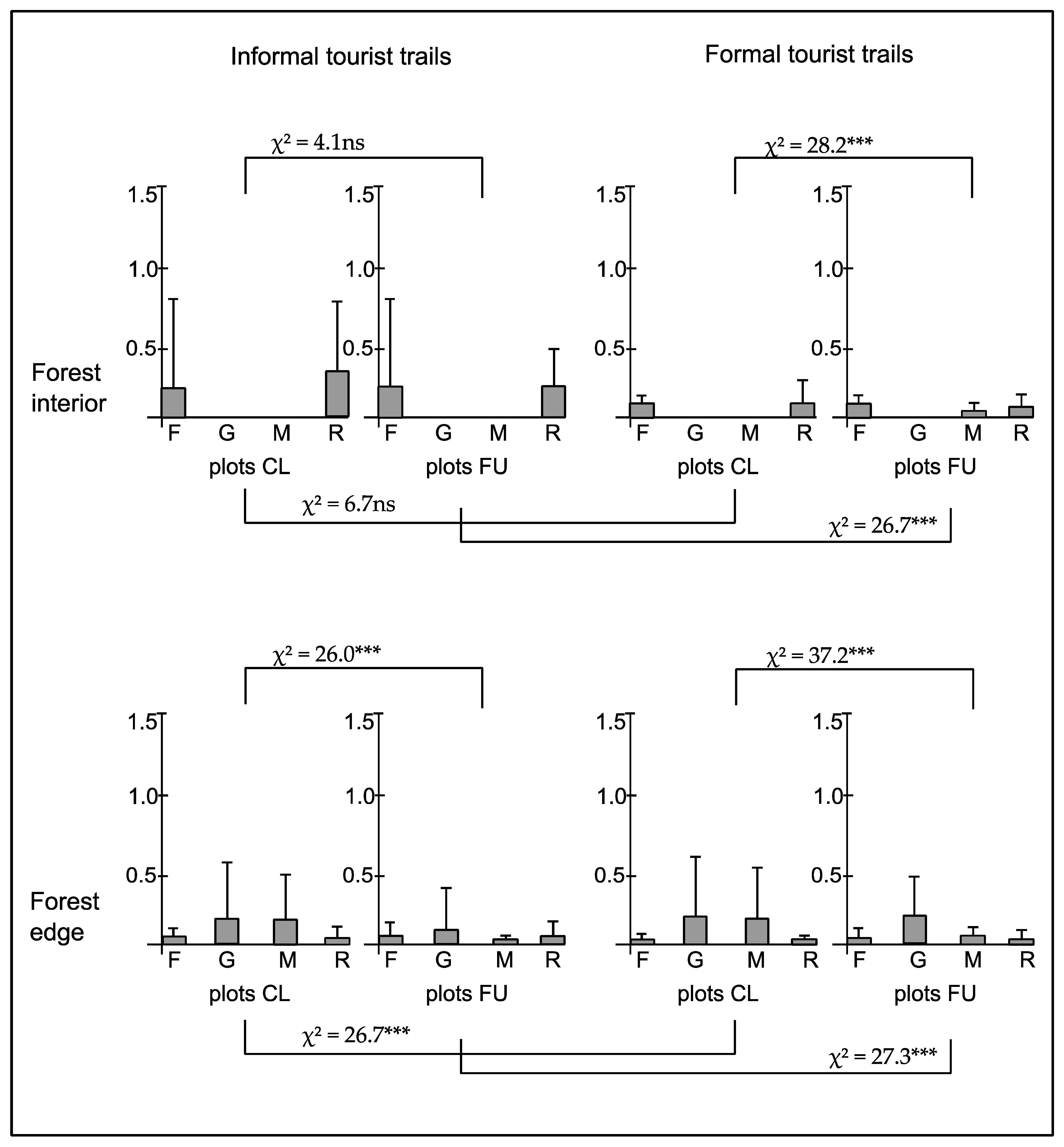 Forests 12 00423 g011