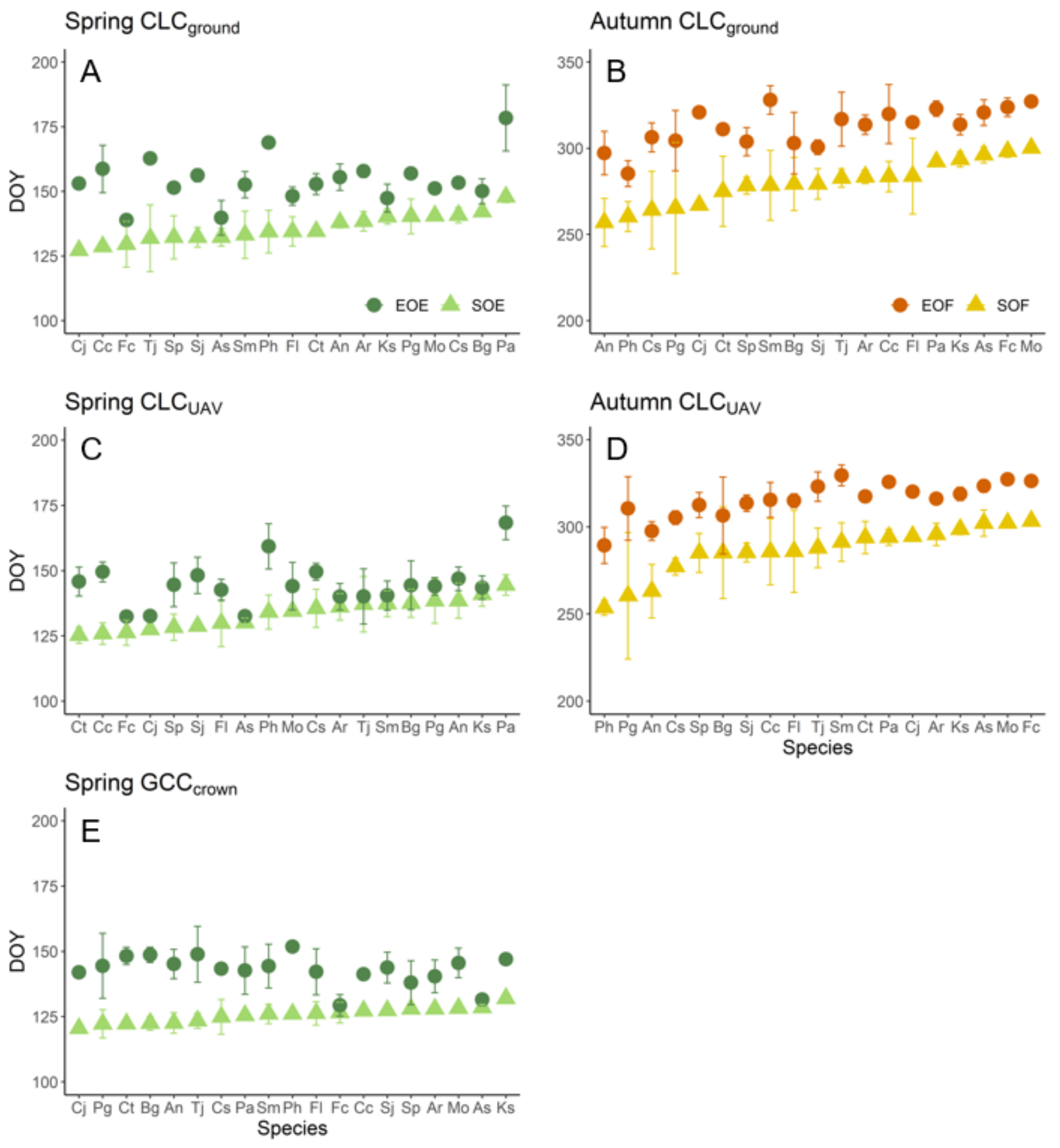 Forests 12 00425 g002 Forests 12 00425 g002