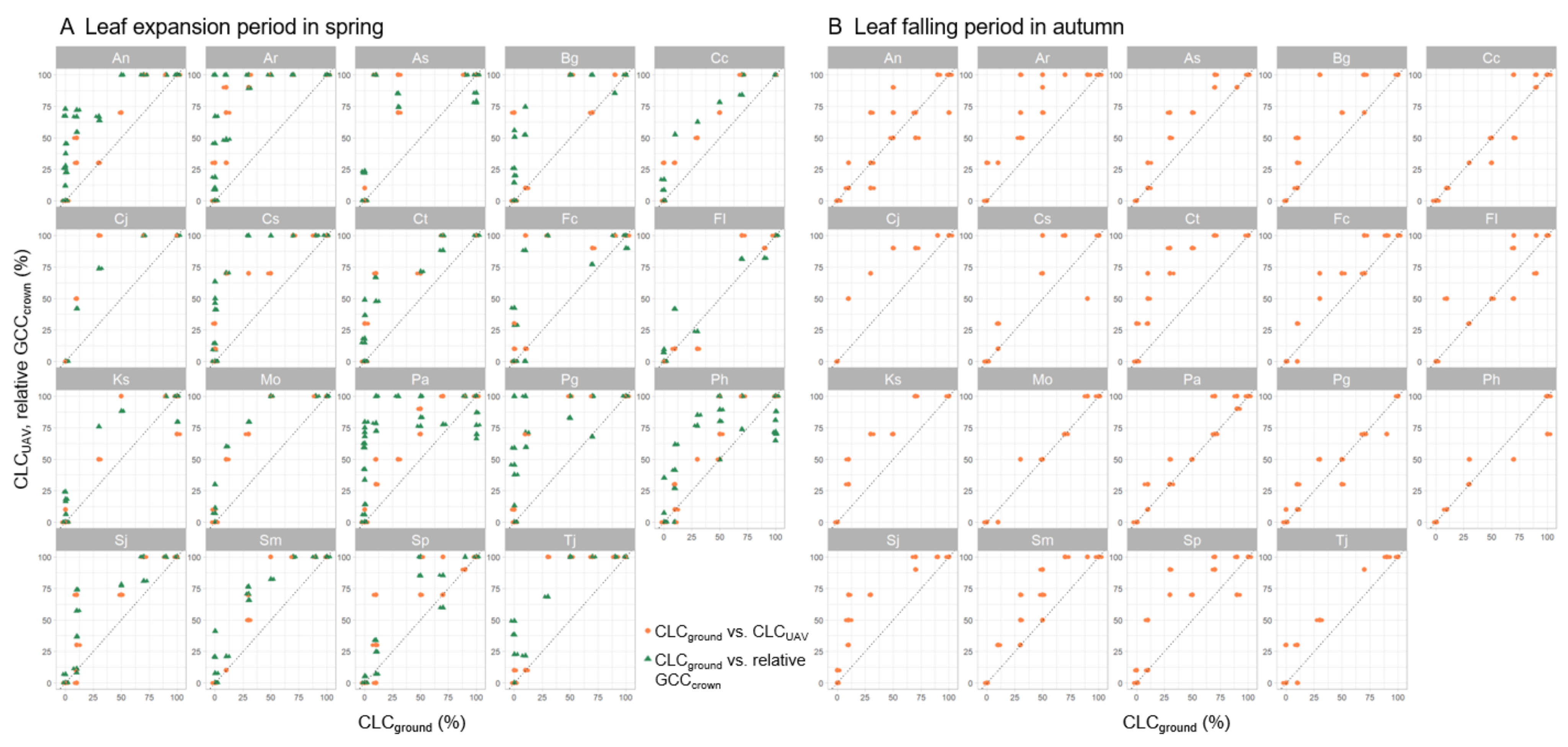 Forests 12 00425 g004 Forests 12 00425 g004