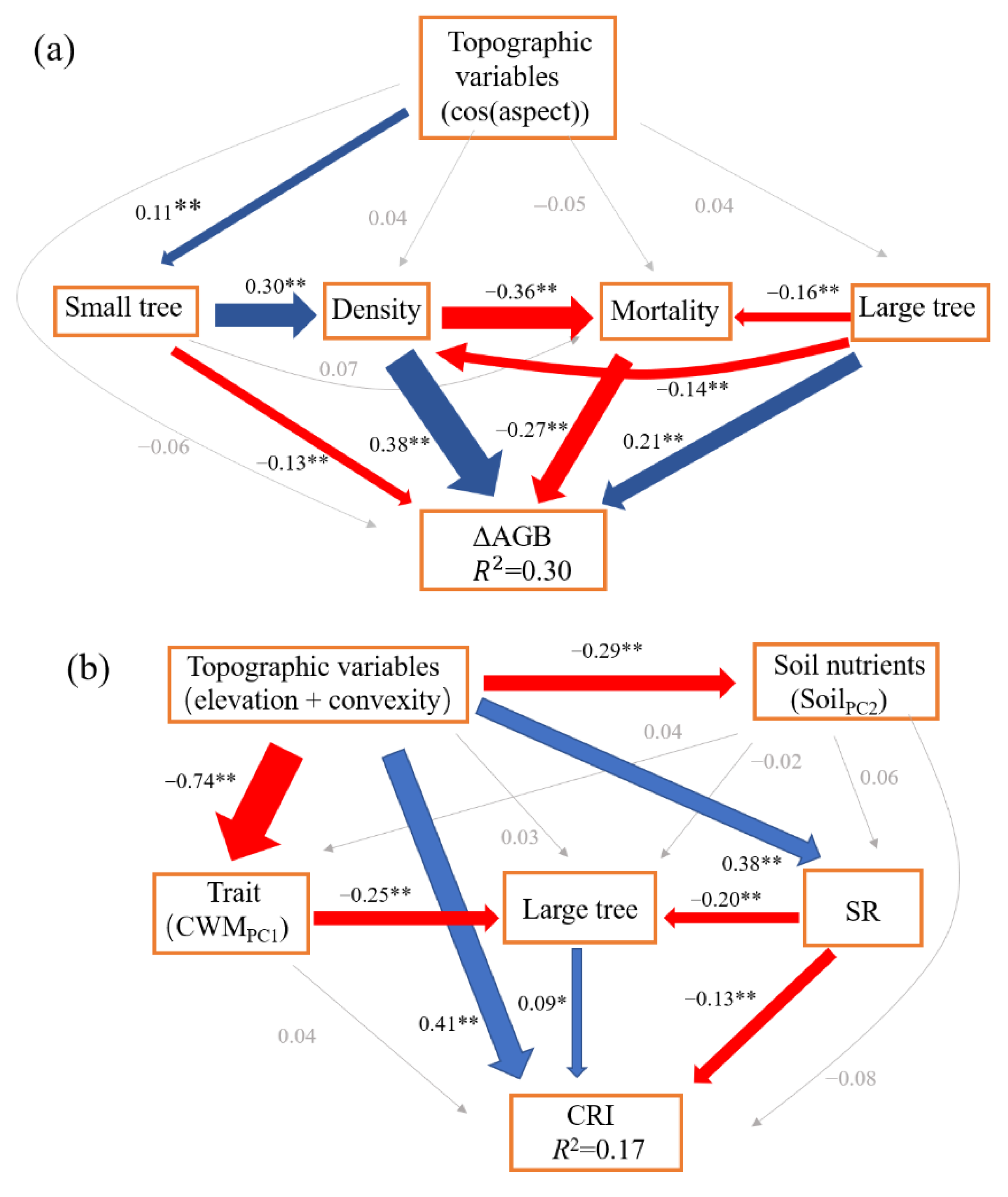 Forests 12 00427 g001a Forests 12 00427 g001a