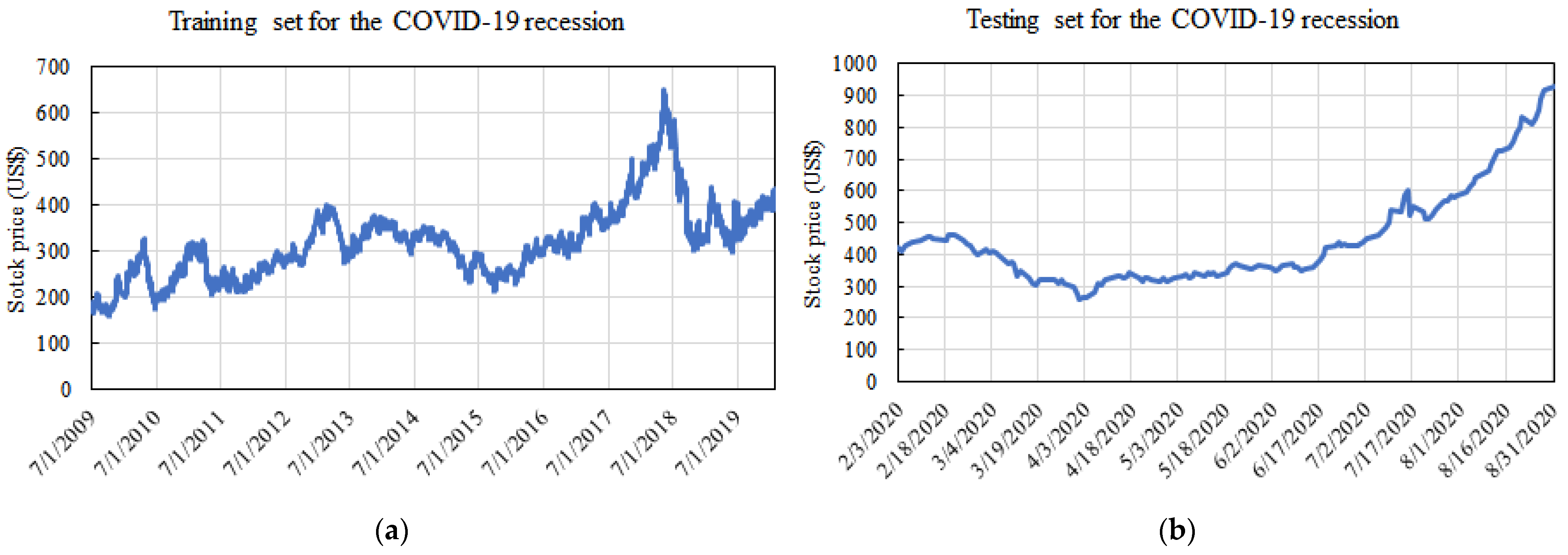 Forests 12 00428 g002