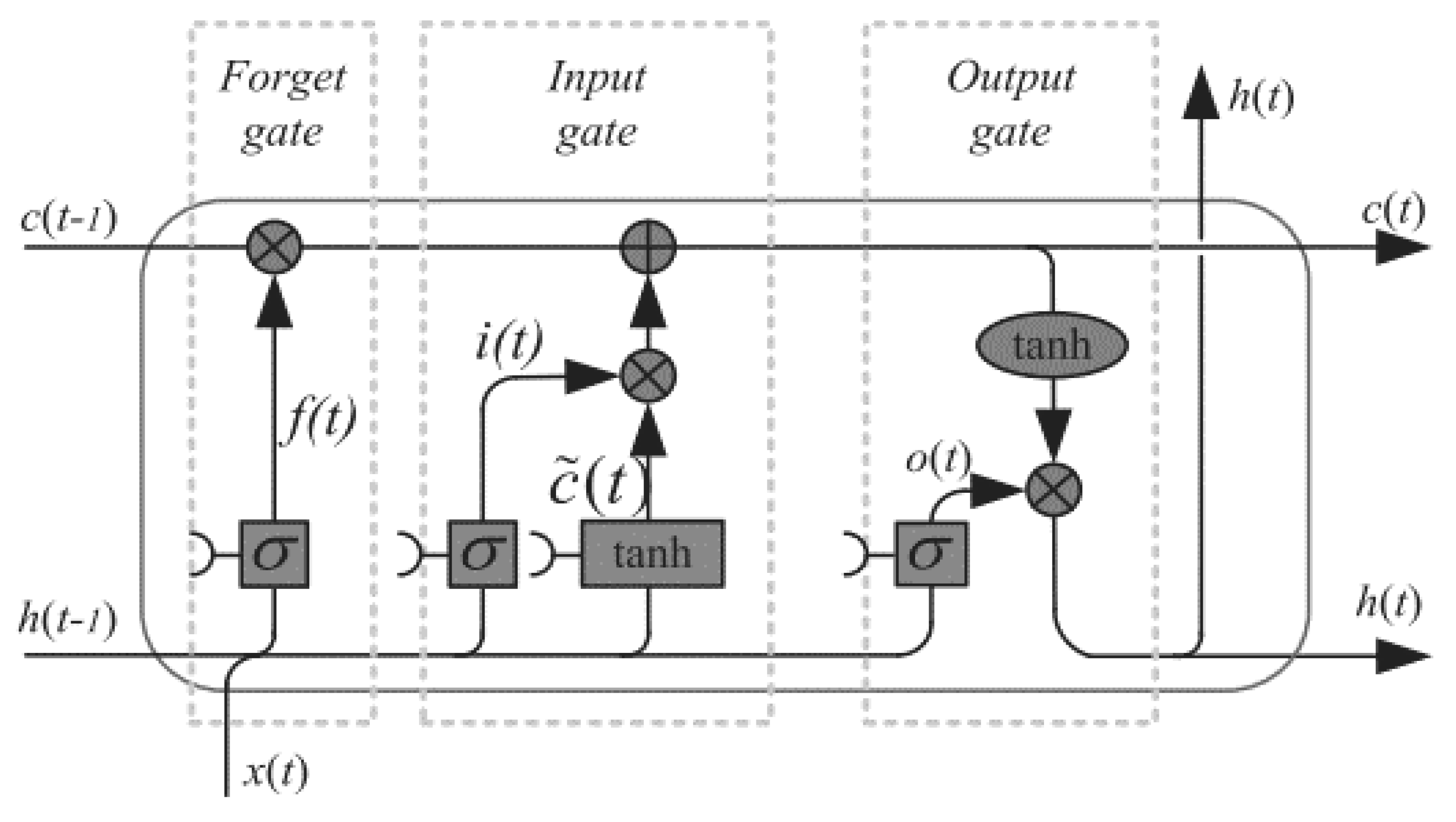 Forests 12 00428 g003