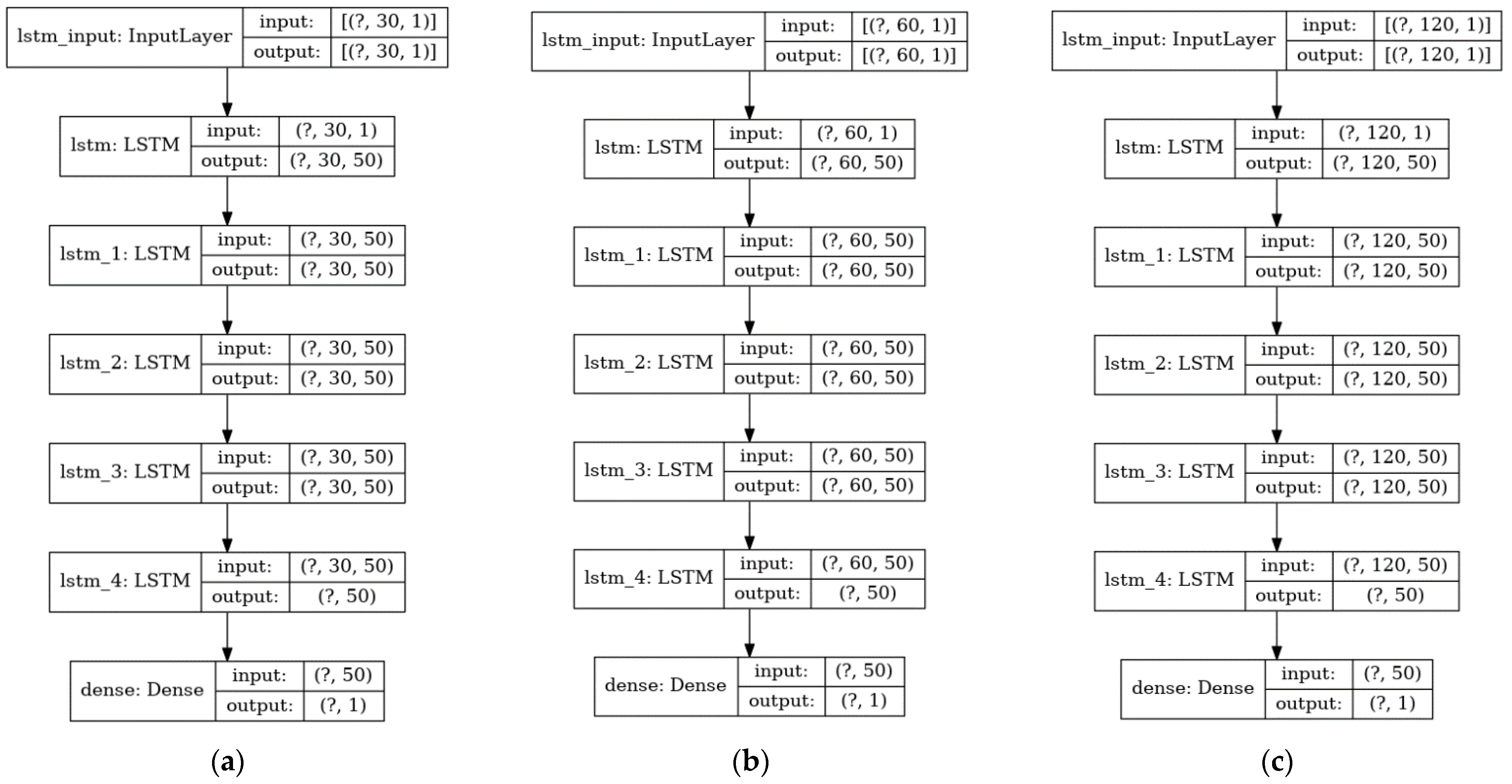 Forests 12 00428 g004