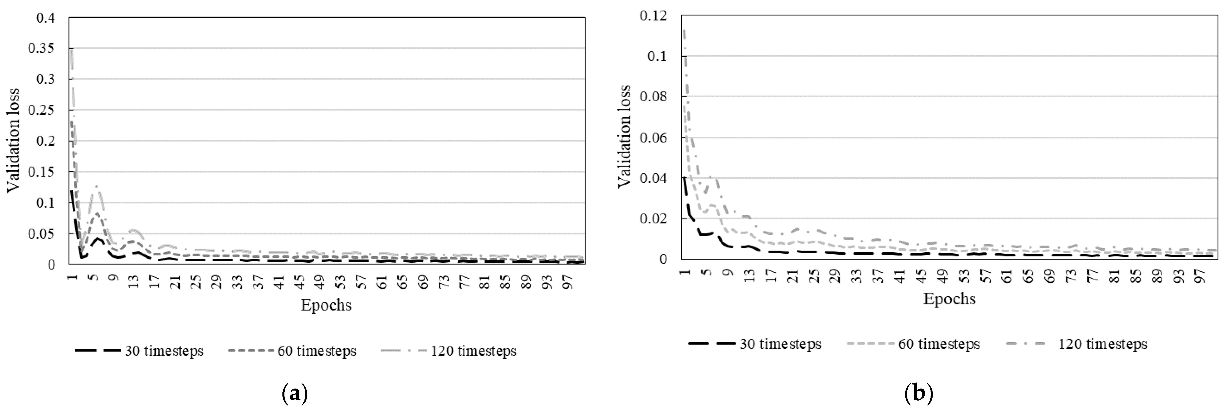 Forests 12 00428 g005