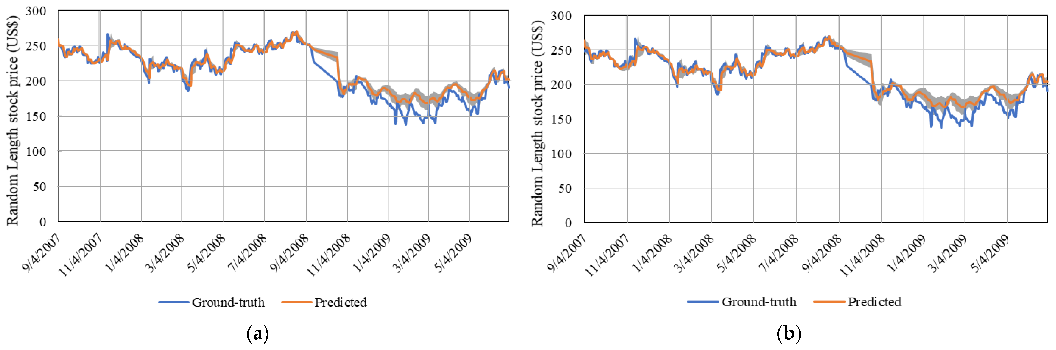 Forests 12 00428 g006a