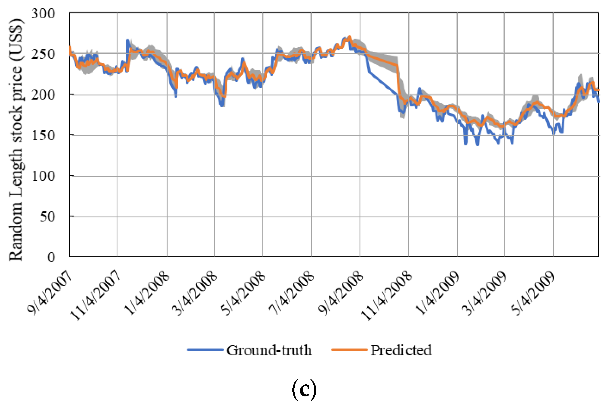 Forests 12 00428 g006b