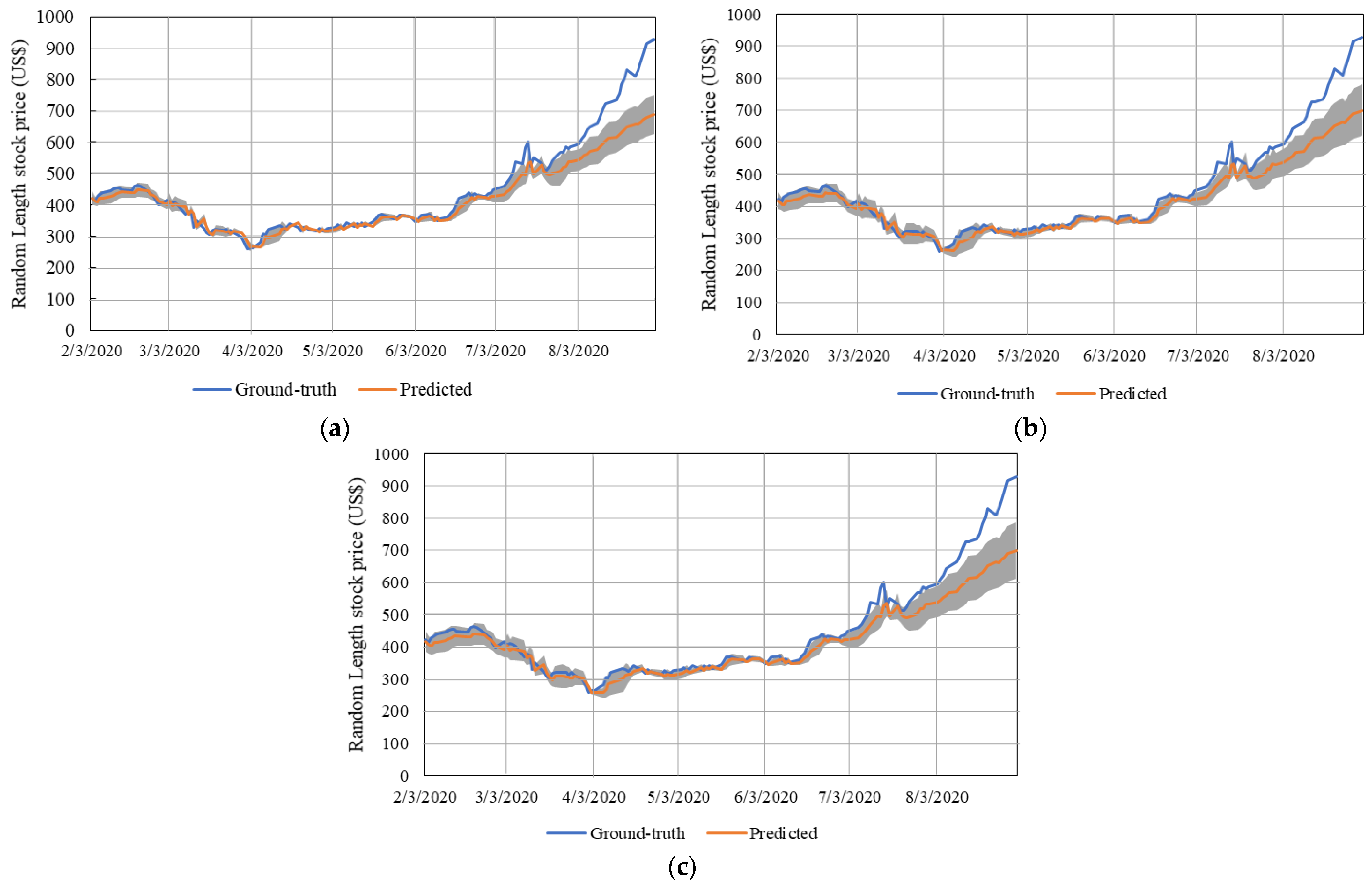 Forests 12 00428 g007