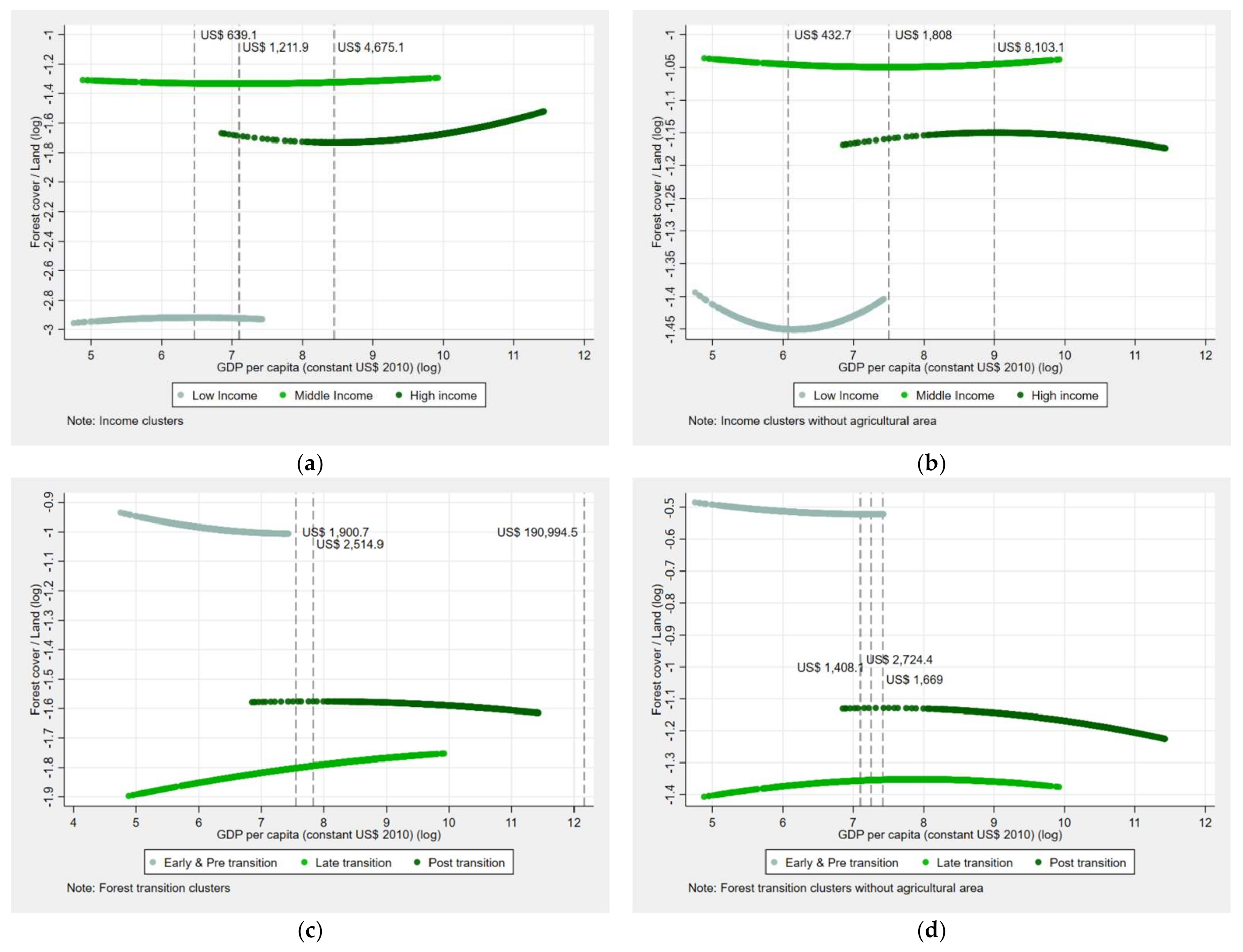Forests 12 00431 g002