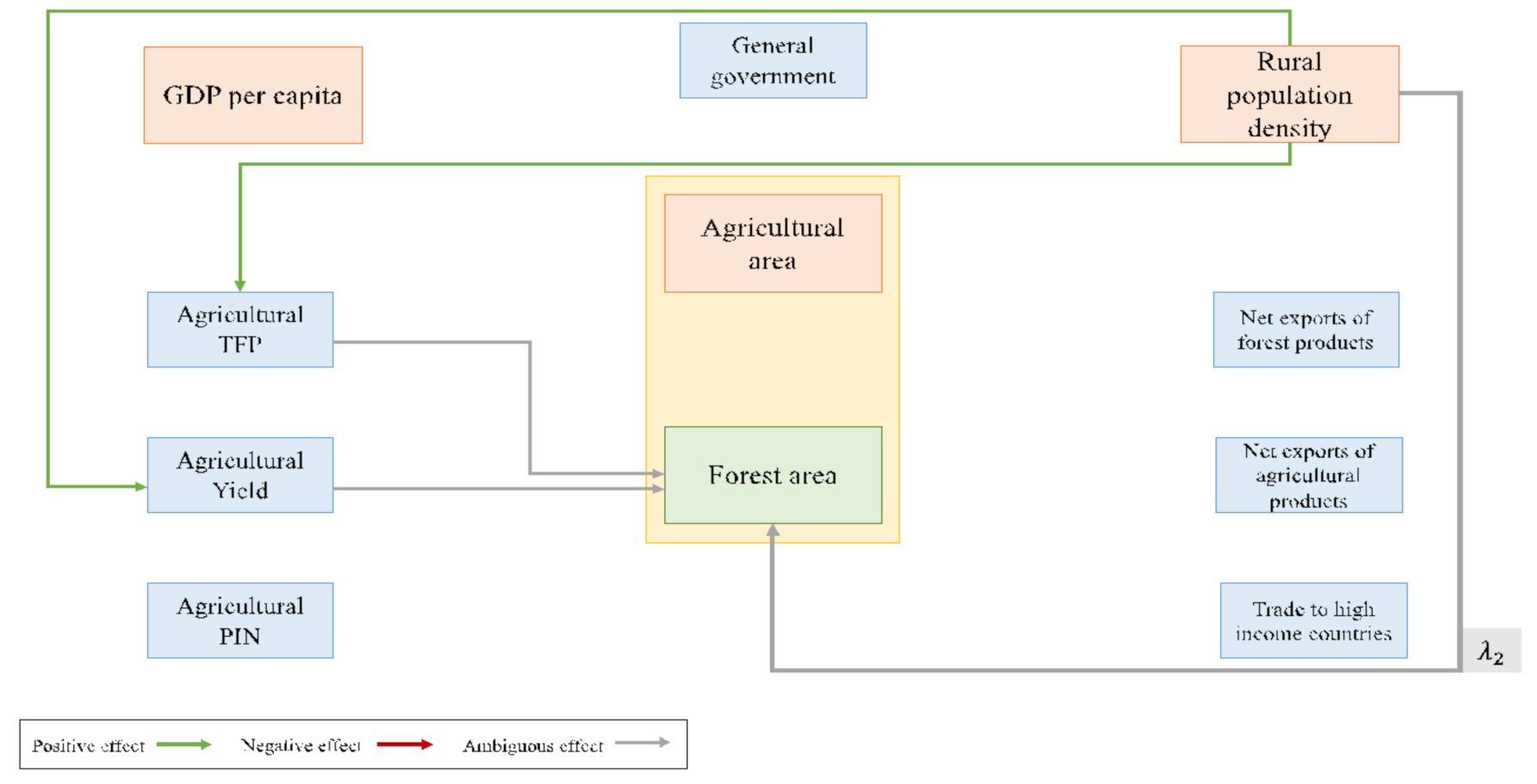 Forests 12 00431 g0a3