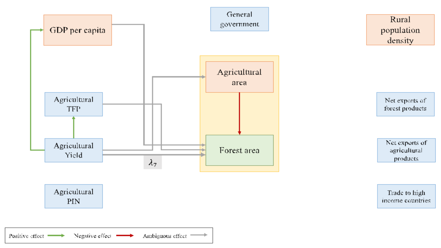 Forests 12 00431 g0a8