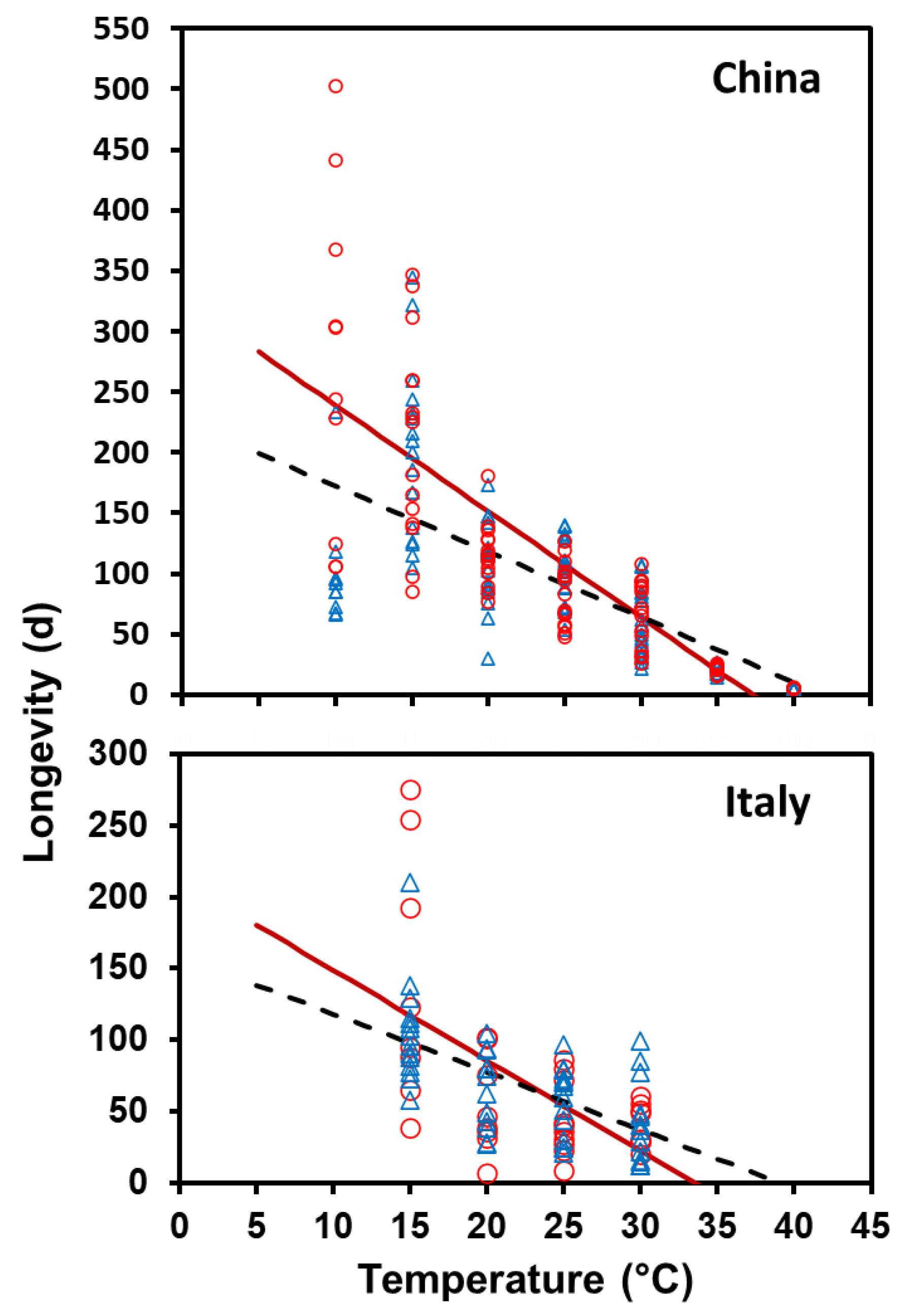 Forests 12 00432 g001