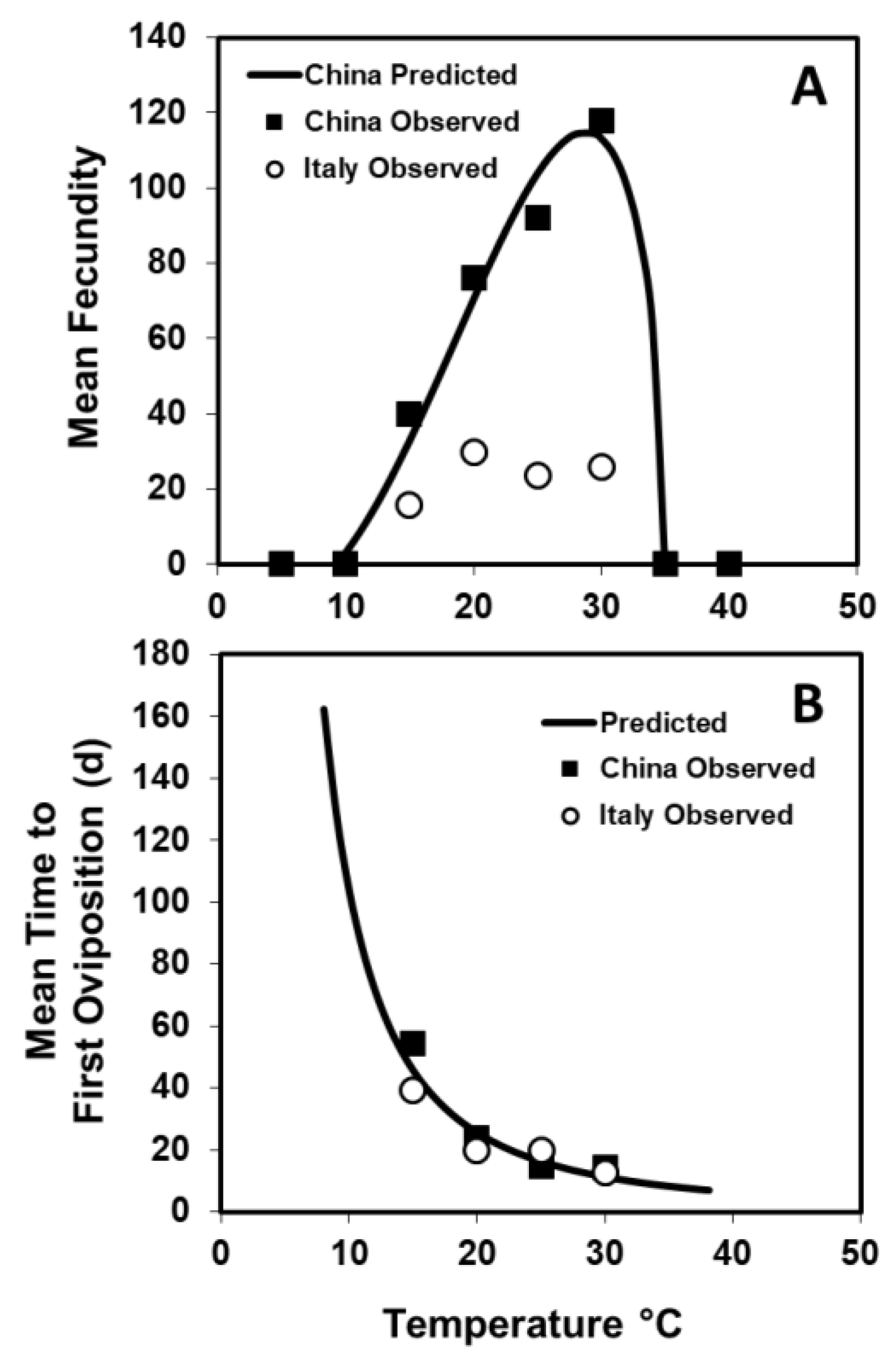 Forests 12 00432 g003