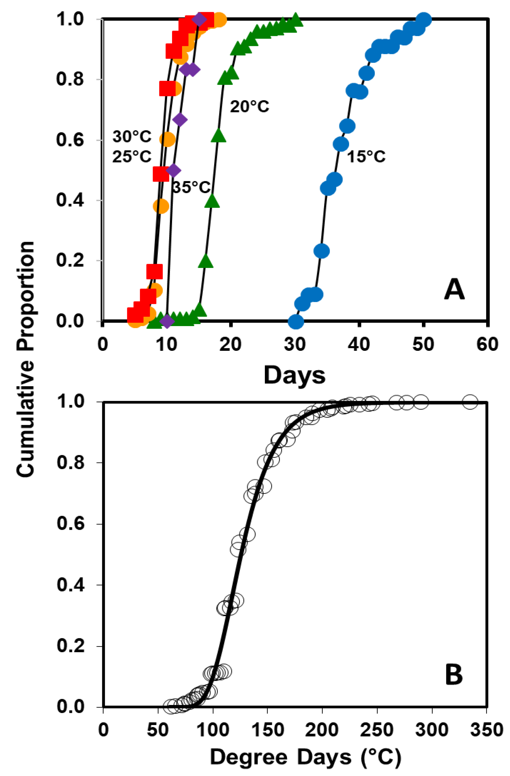 Forests 12 00432 g005