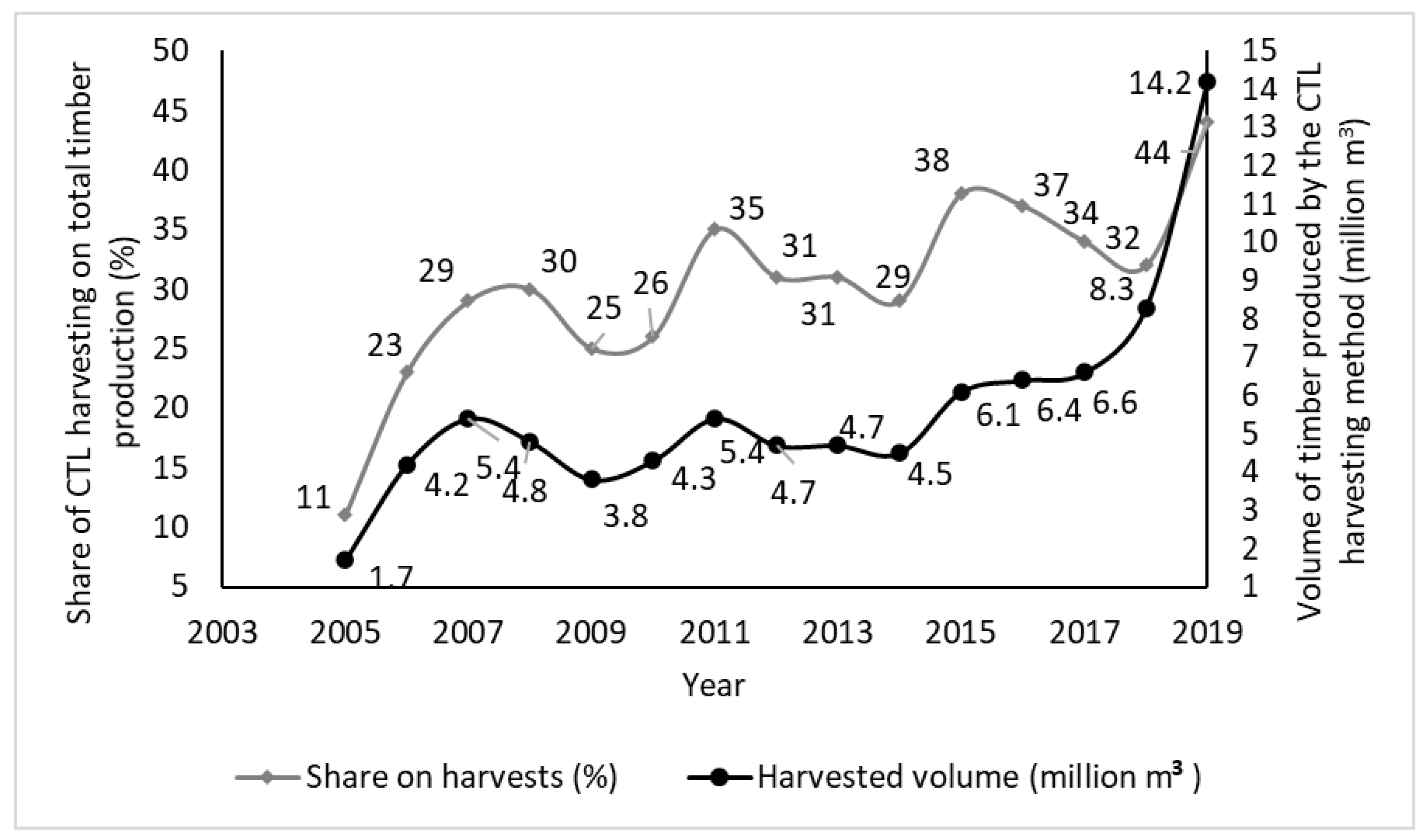 Forests 12 00435 g001 Forests 12 00435 g001
