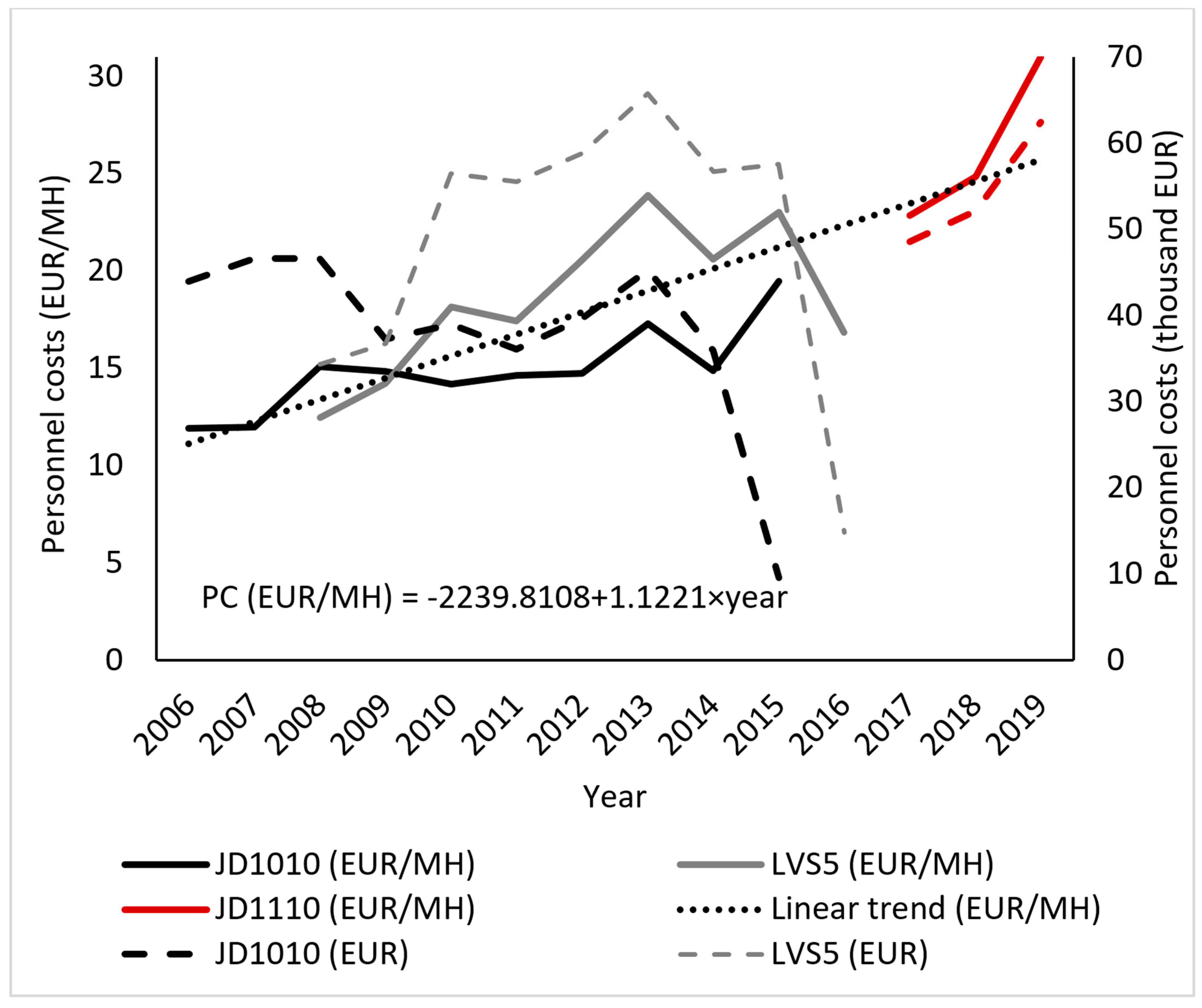 Forests 12 00435 g005 Forests 12 00435 g005