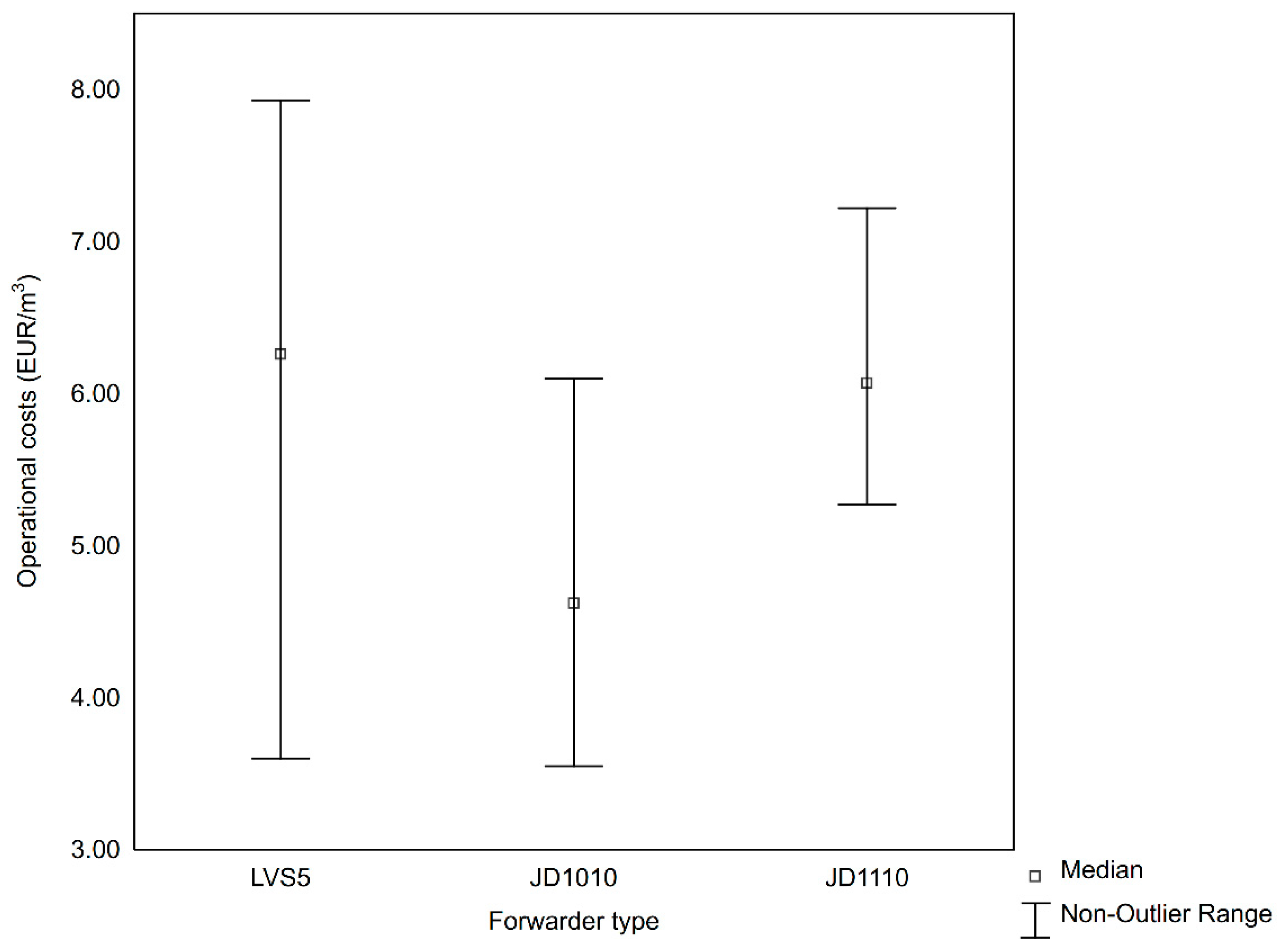 Forests 12 00435 g006 Forests 12 00435 g006