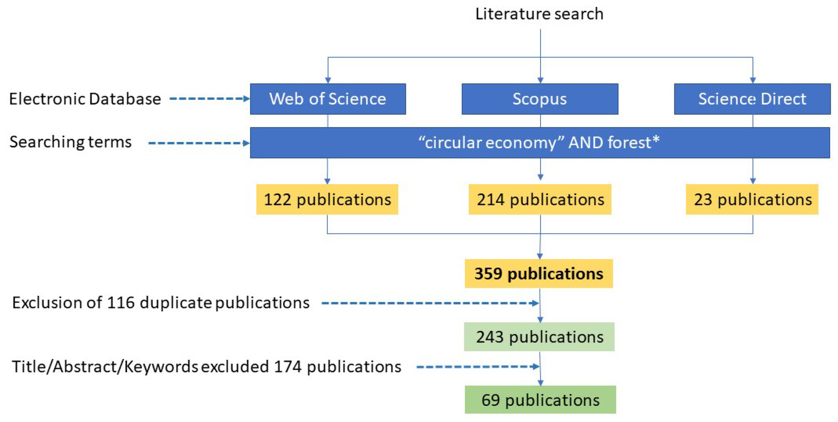 Forests 12 00436 g001 Forests 12 00436 g001