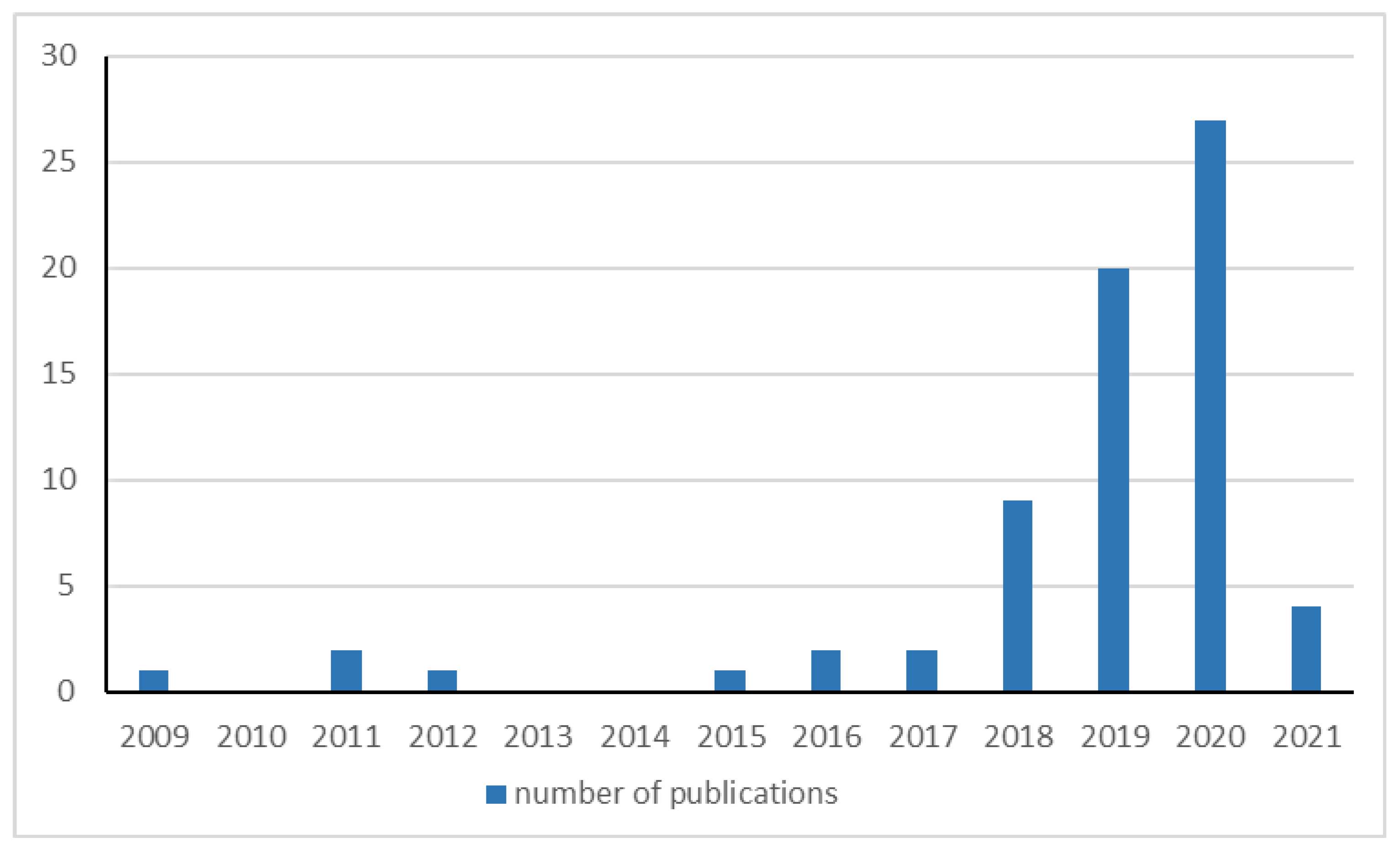 Forests 12 00436 g002 Forests 12 00436 g002