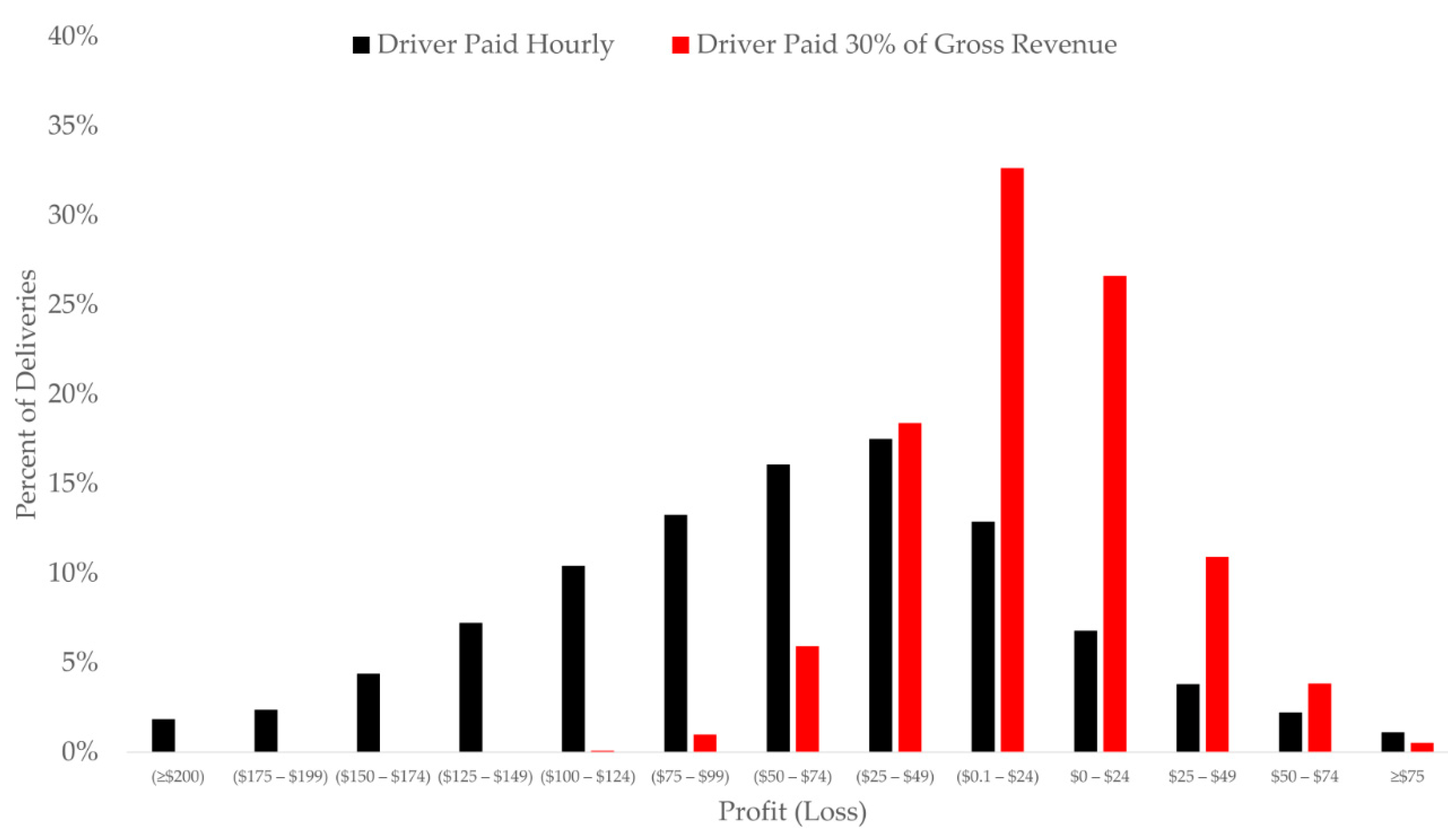 Forests 12 00437 g001