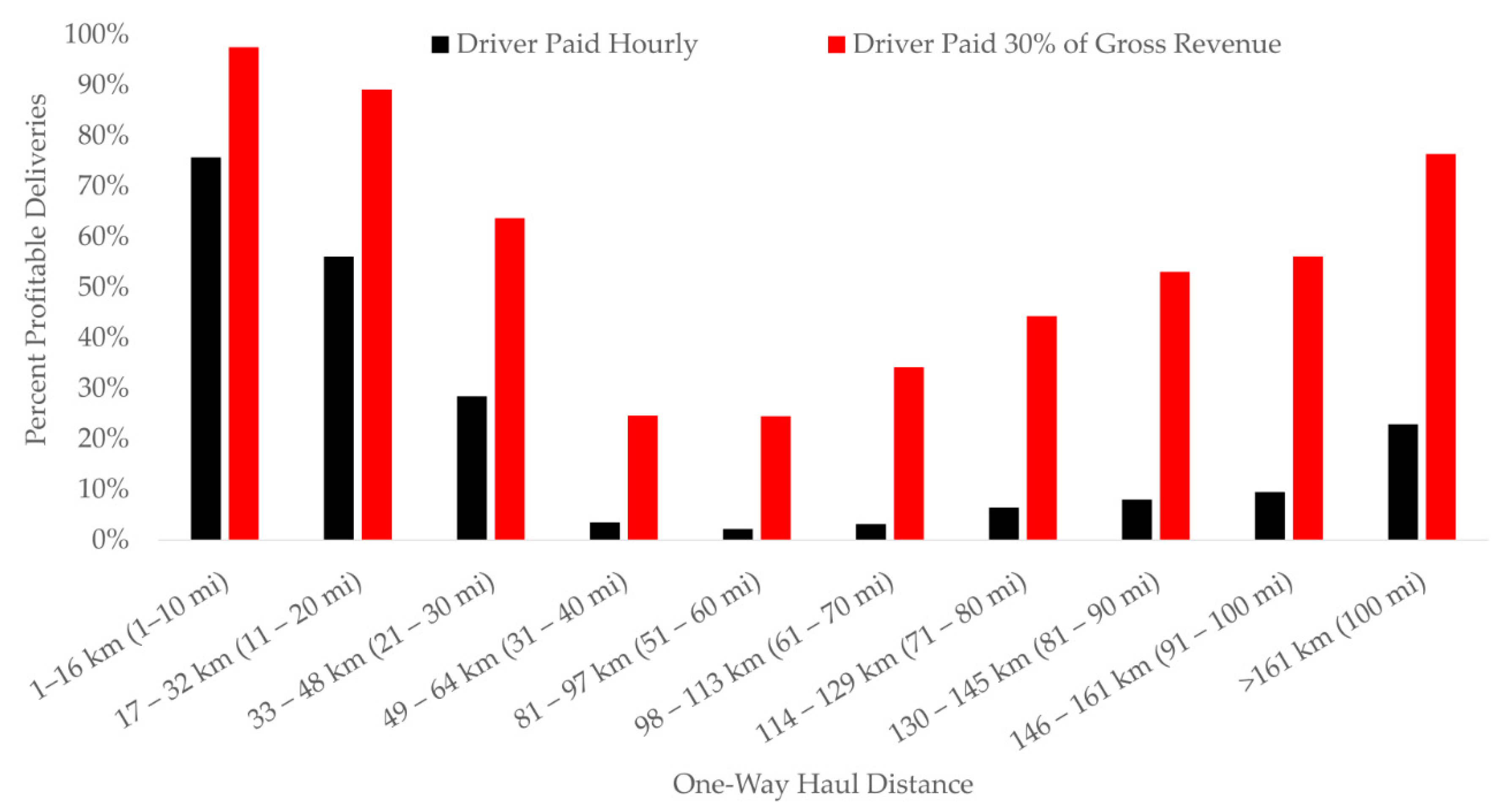 Forests 12 00437 g002