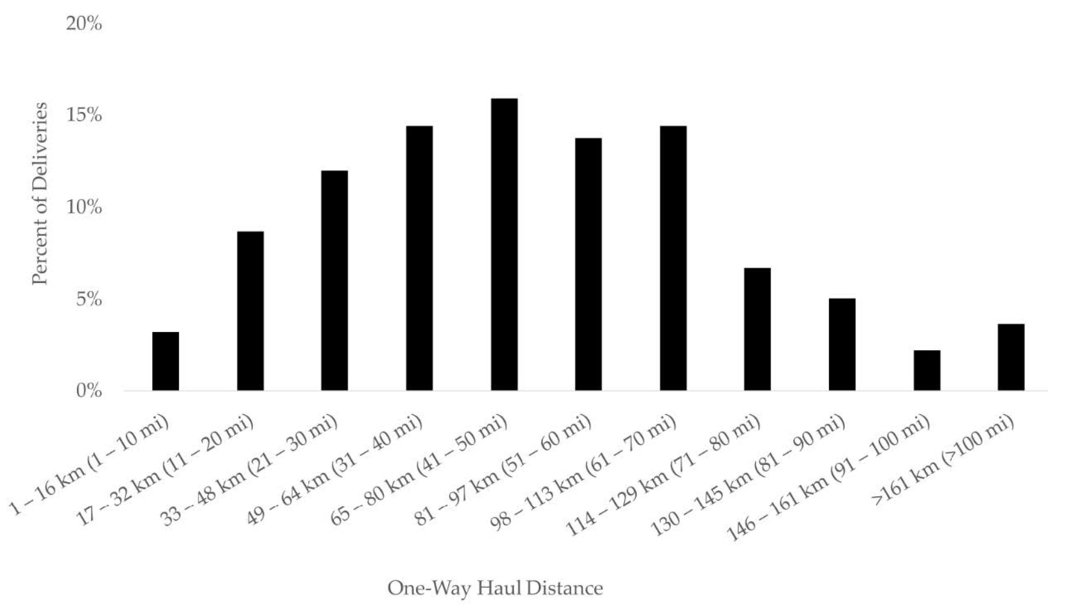 Forests 12 00437 g003