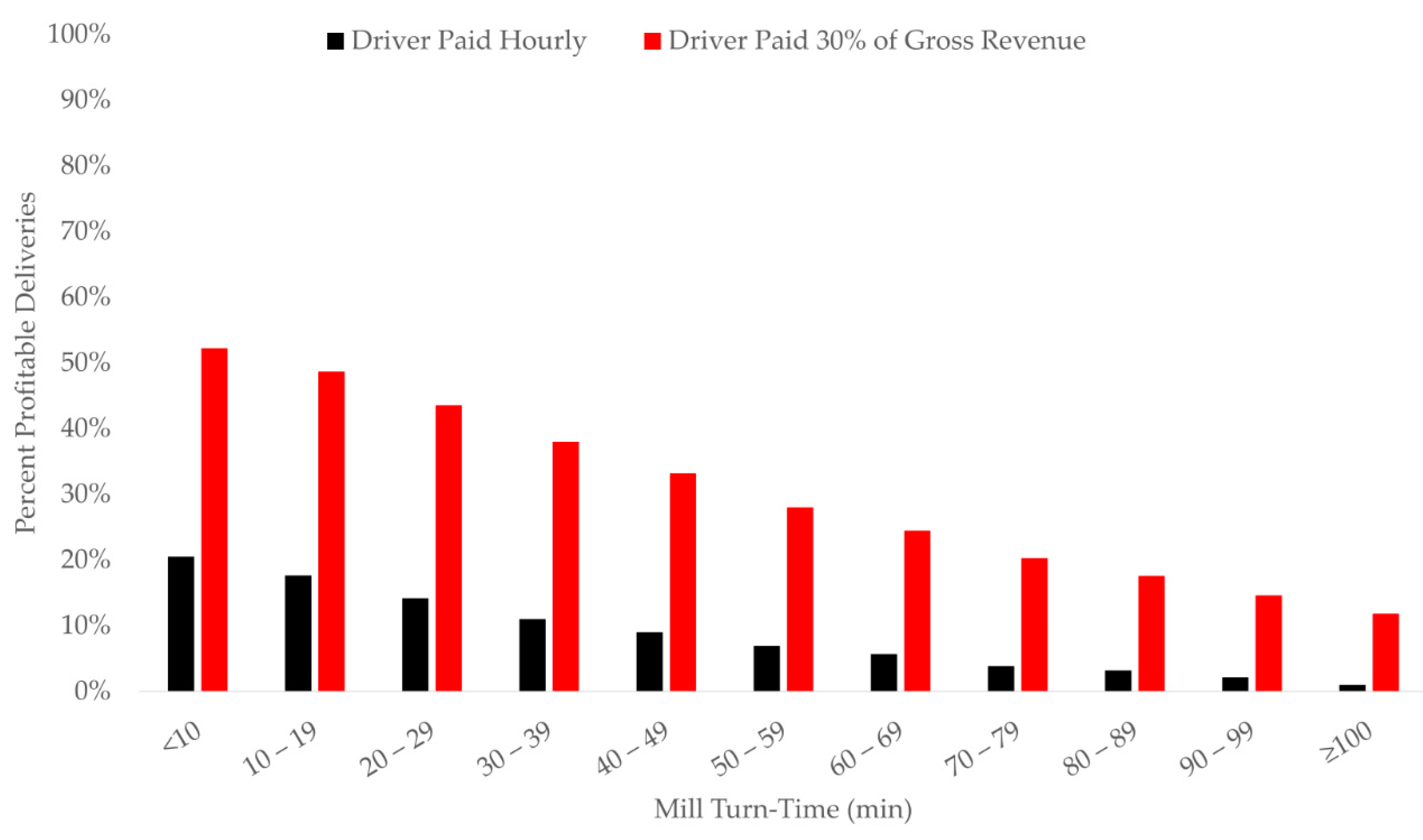 Forests 12 00437 g004