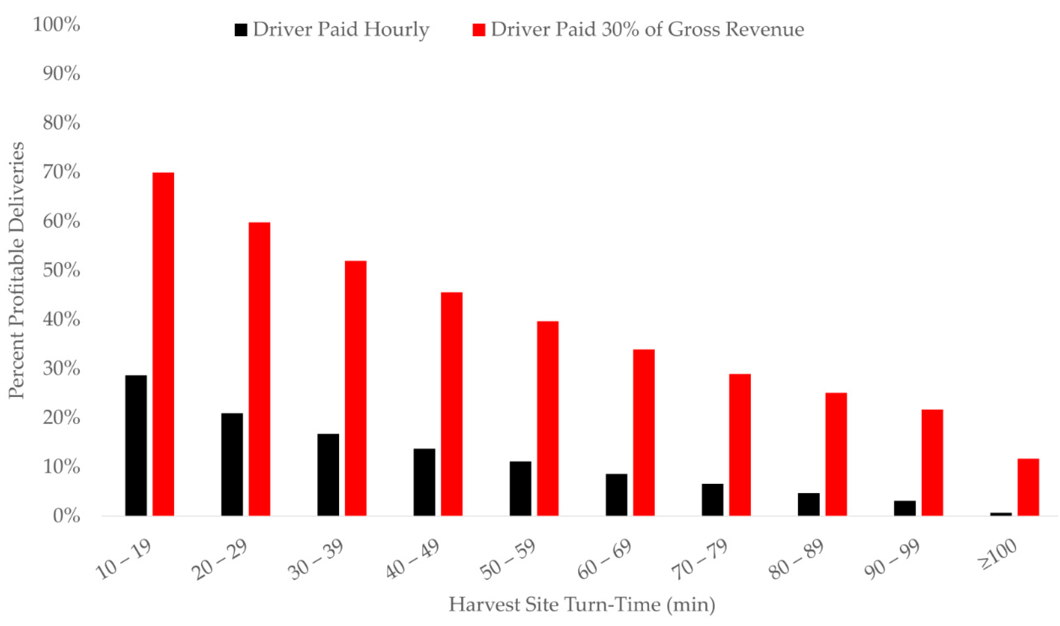 Forests 12 00437 g005