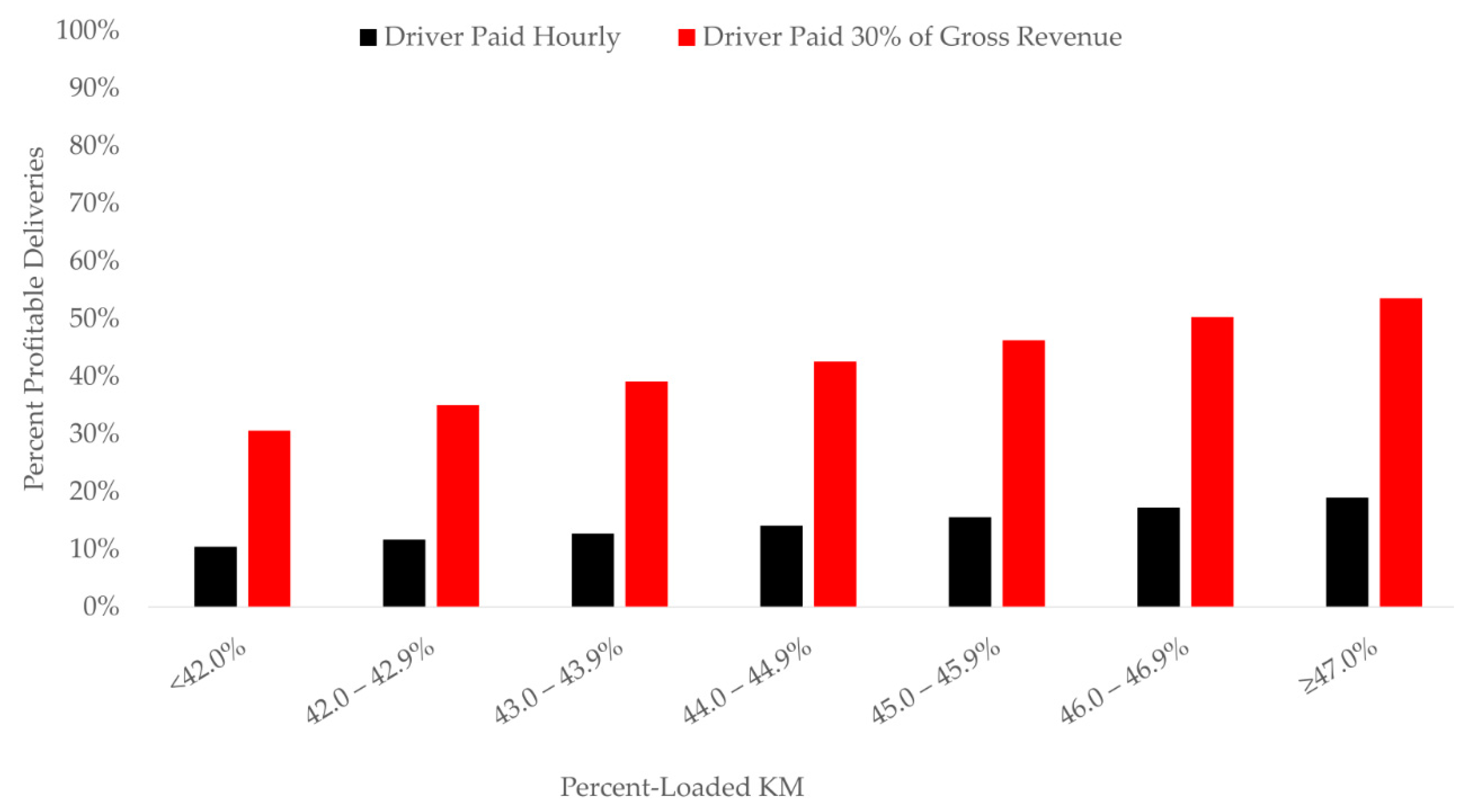Forests 12 00437 g007