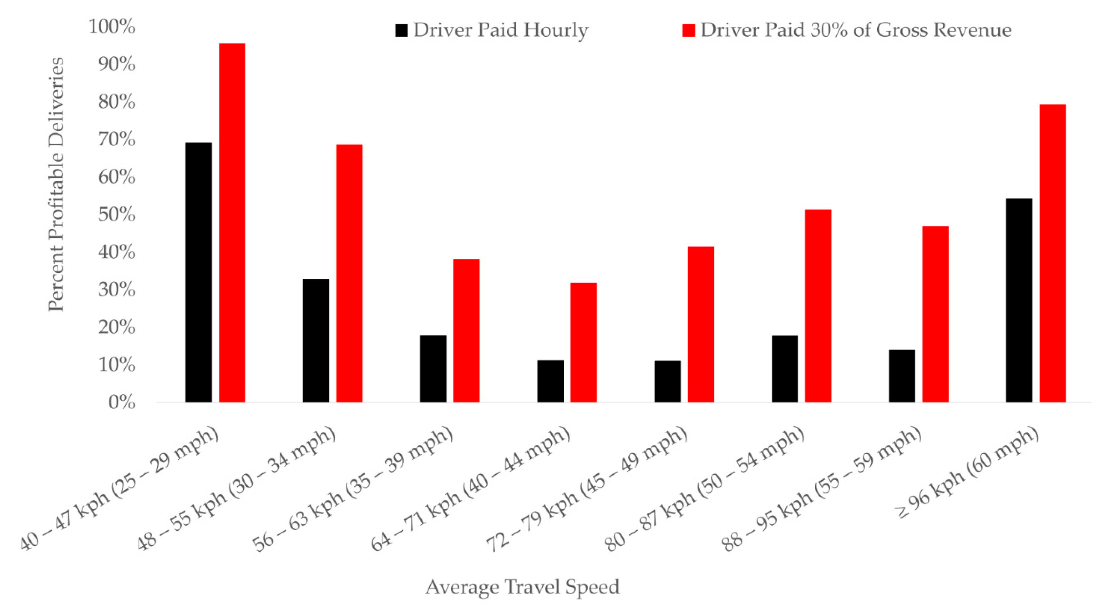 Forests 12 00437 g008