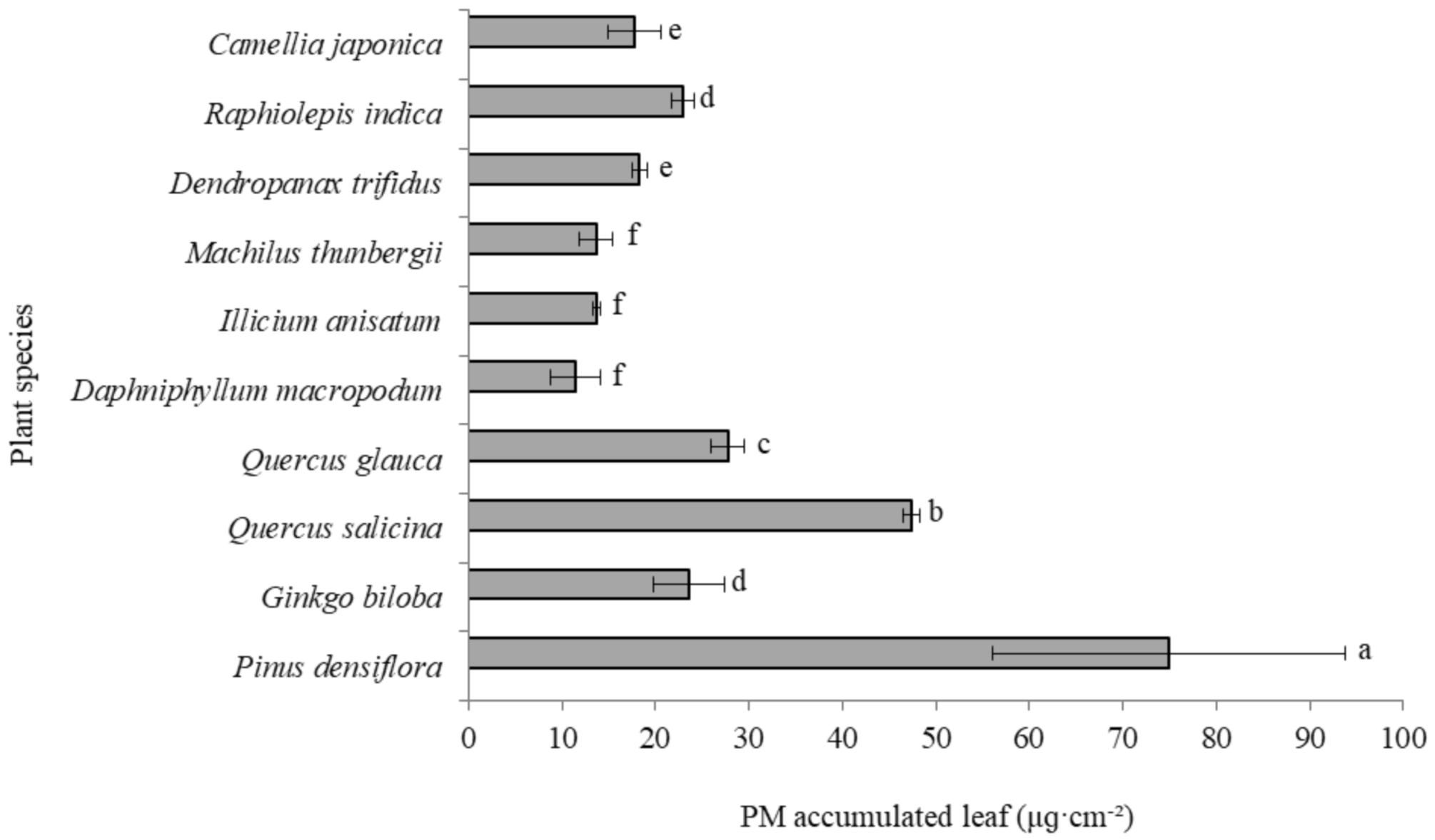 Forests 12 00438 g003