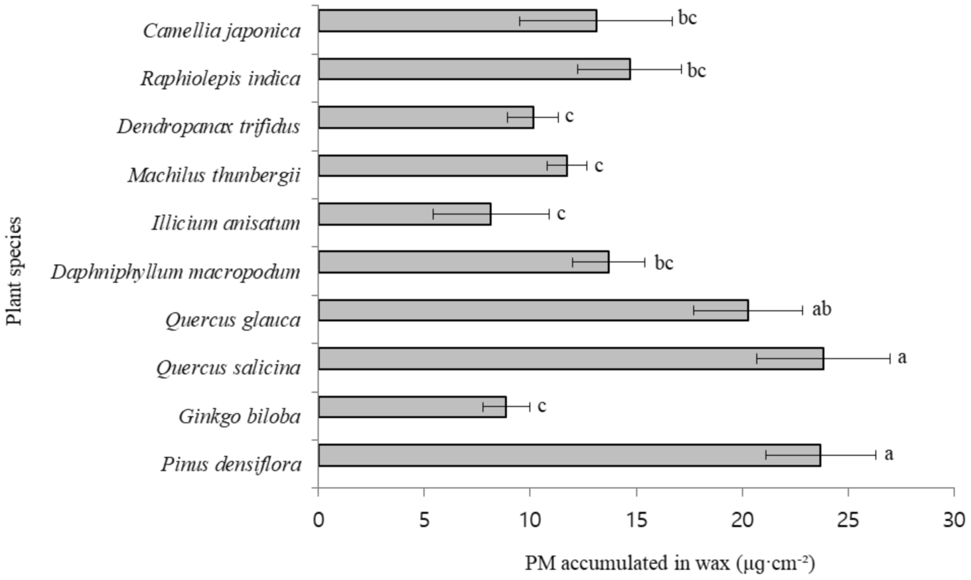 Forests 12 00438 g004
