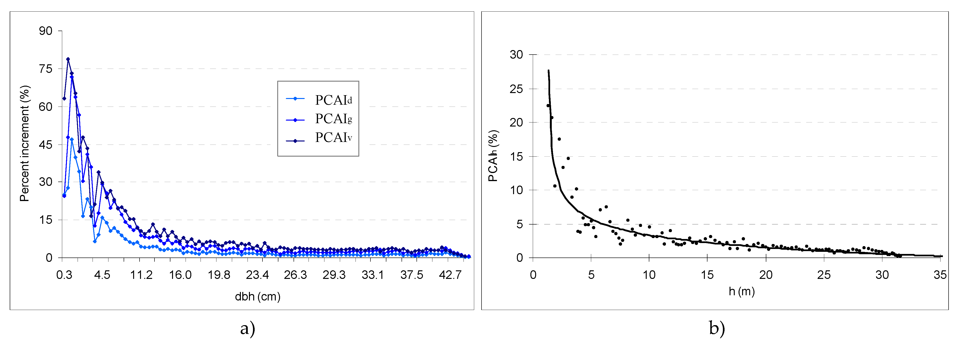 Forests 12 00439 g001