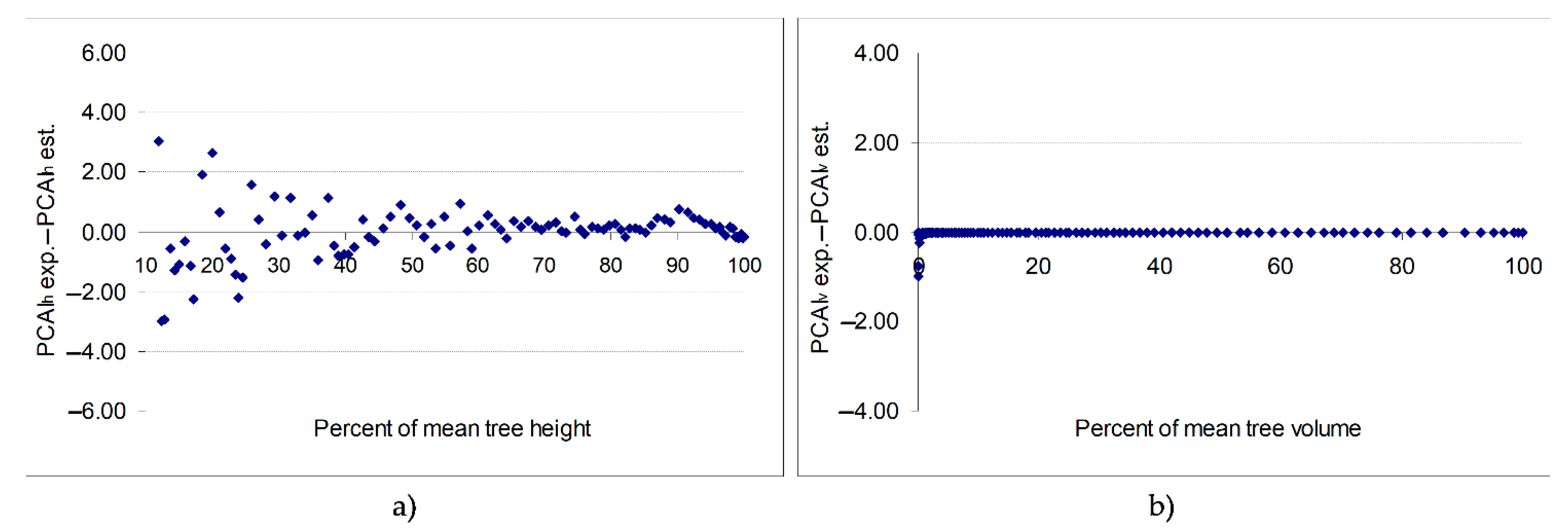 Forests 12 00439 g002
