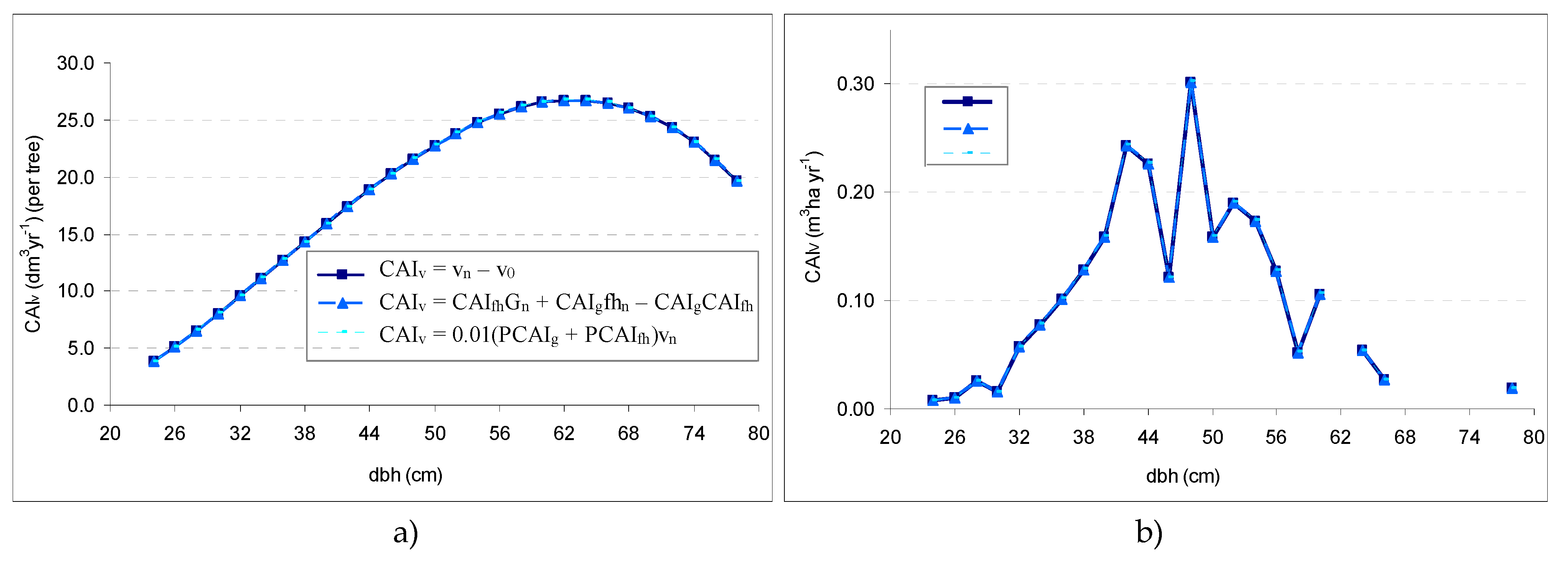 Forests 12 00439 g003