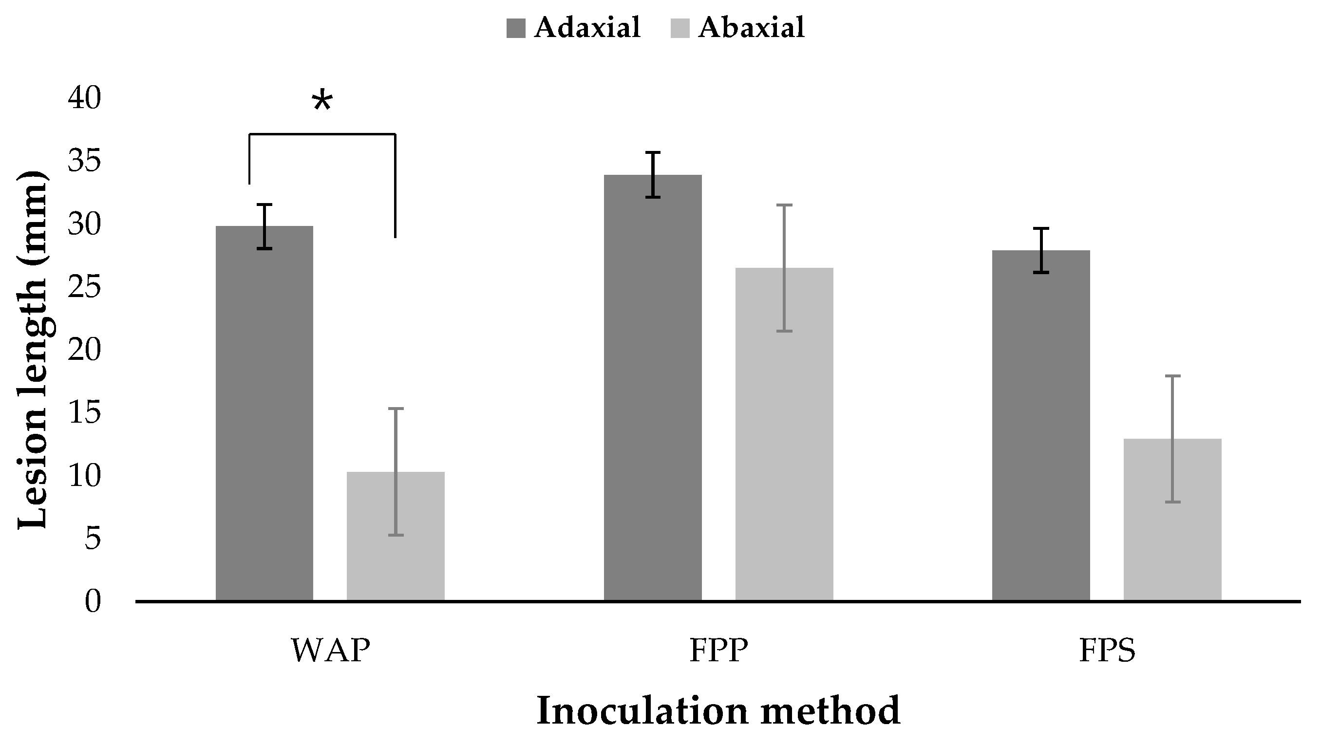 Forests 12 00440 g004 Forests 12 00440 g004