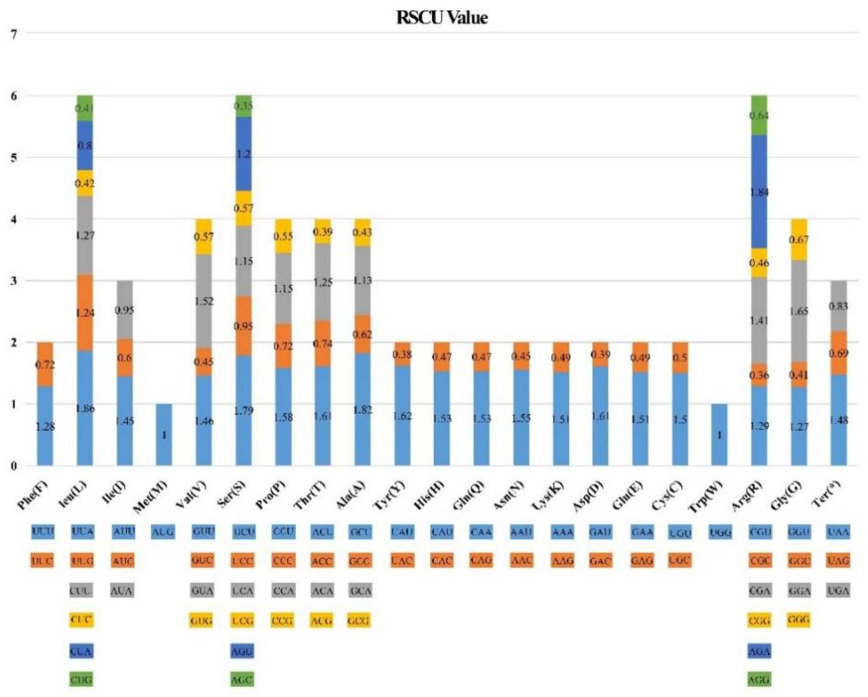 Forests 12 00441 g004 Forests 12 00441 g004