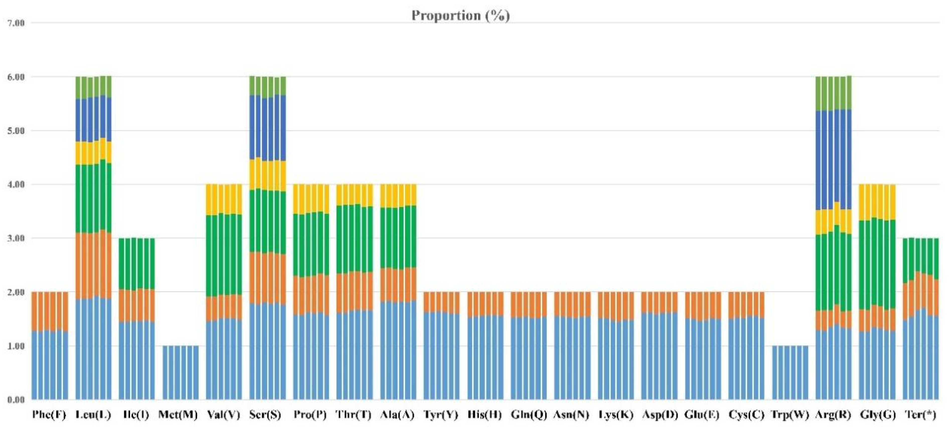 Forests 12 00441 g005 Forests 12 00441 g005