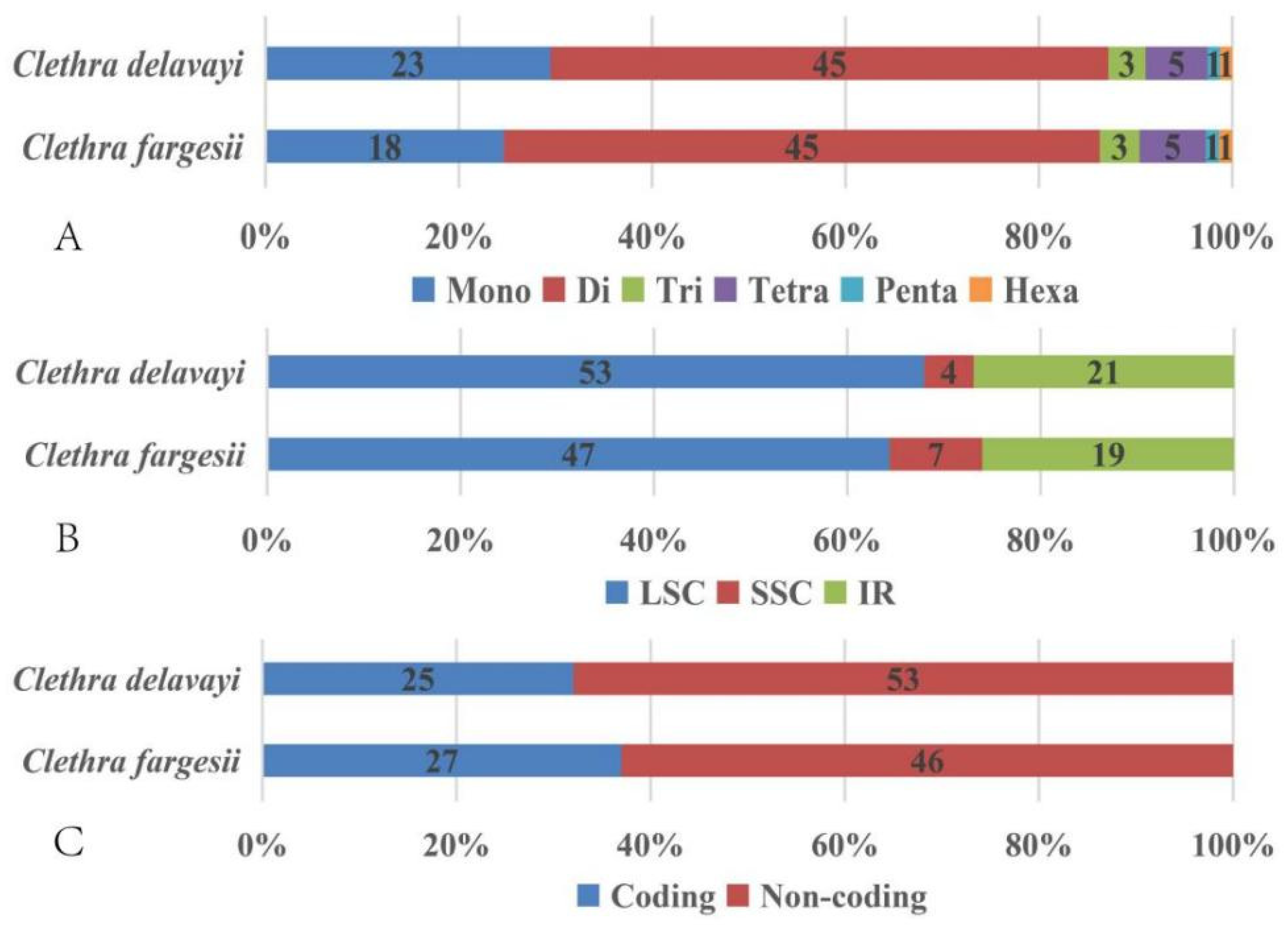 Forests 12 00441 g006 Forests 12 00441 g006
