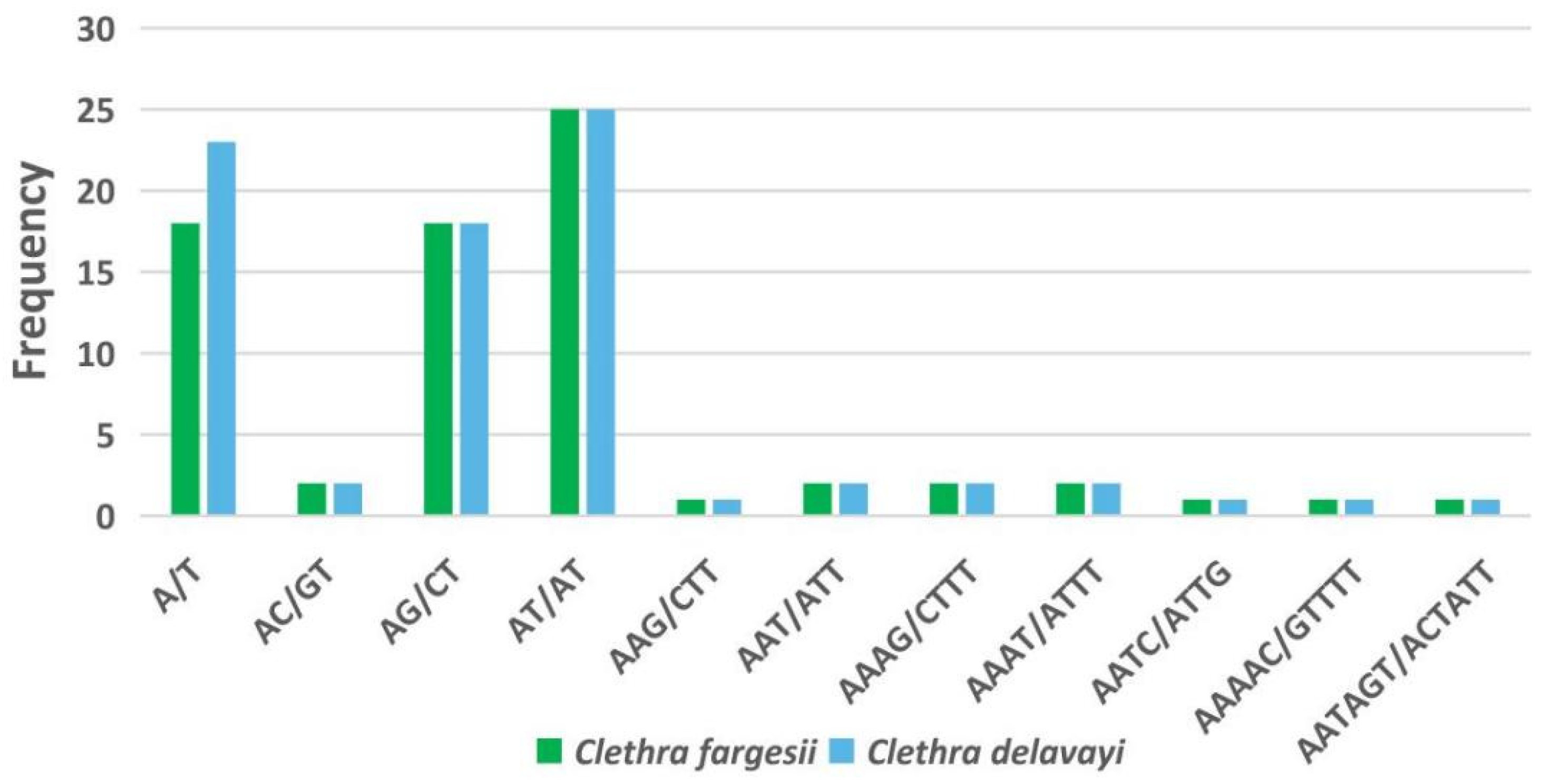 Forests 12 00441 g007 Forests 12 00441 g007