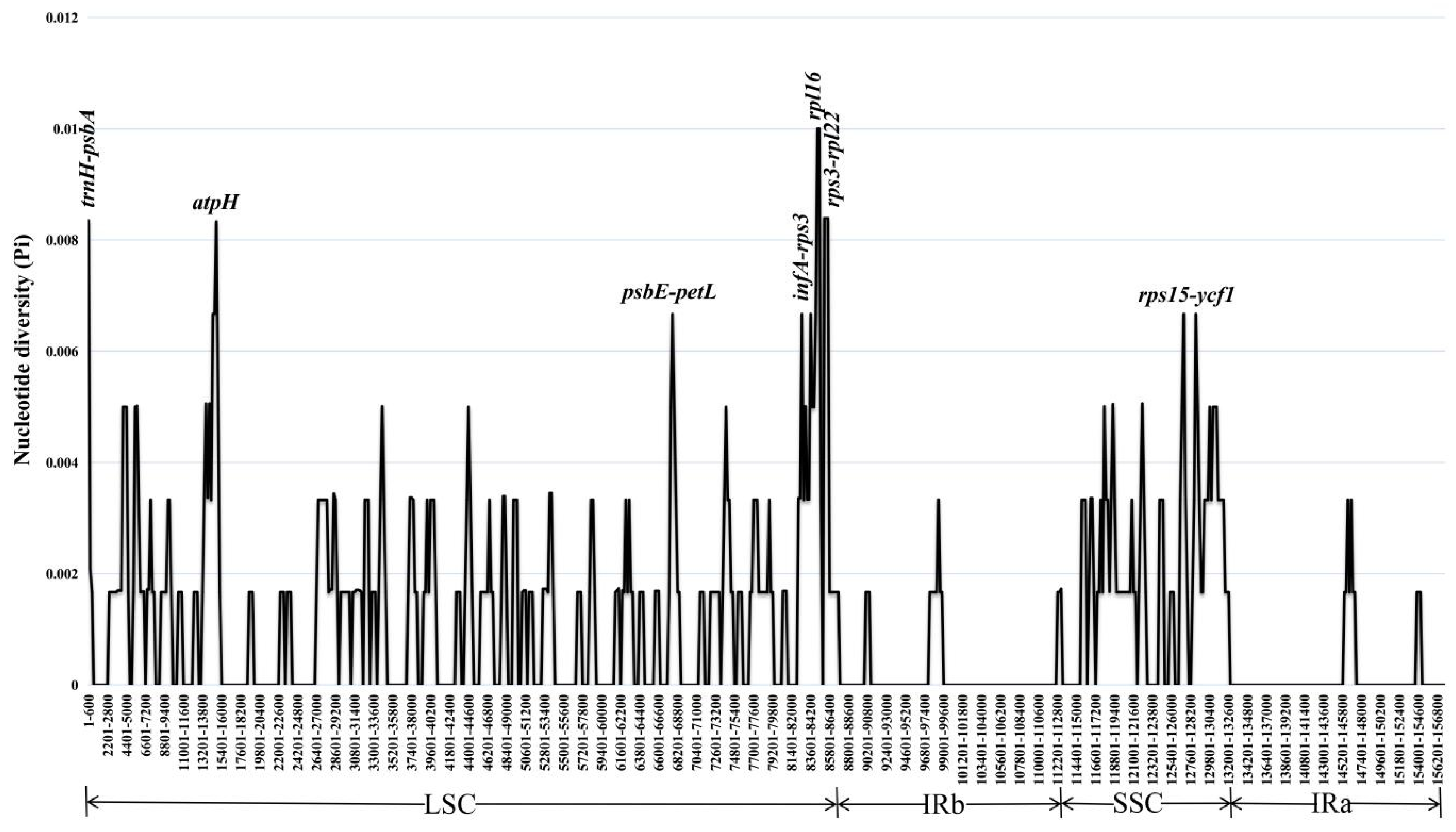 Forests 12 00441 g008 Forests 12 00441 g008